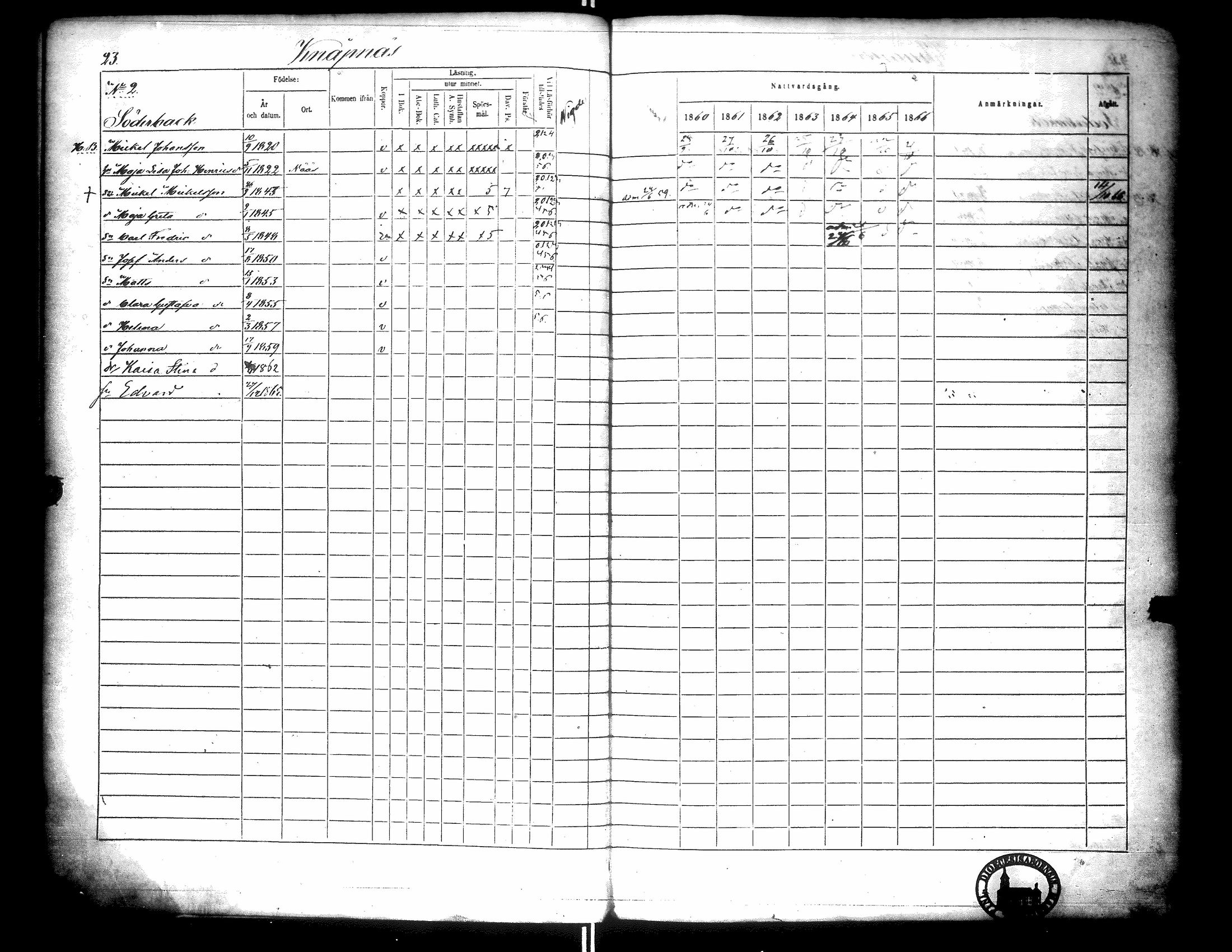 [ ../kirjat/Kirkonkirjat/narpio/rippikirja_1860-1866_uk229-230/kuvat/27.jpg ]