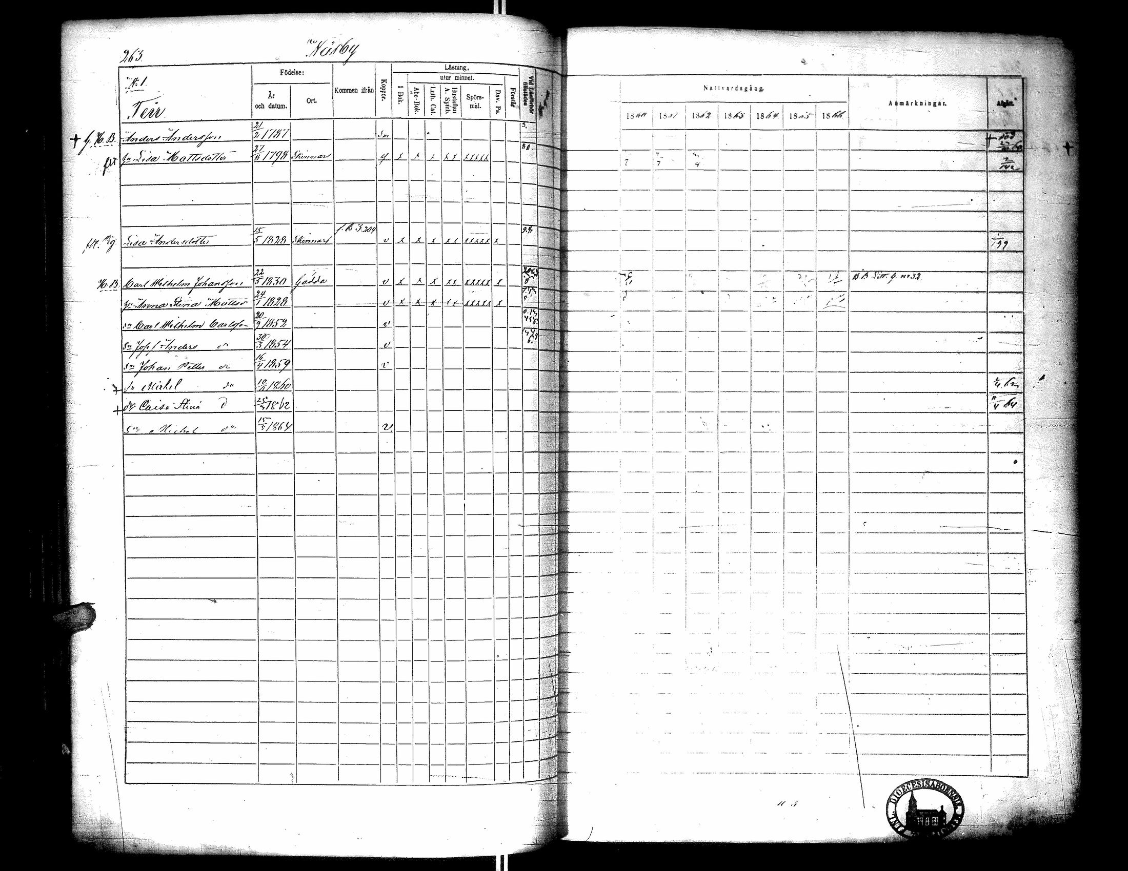 [ ../kirjat/Kirkonkirjat/narpio/rippikirja_1860-1866_uk229-230/kuvat/272.jpg ]