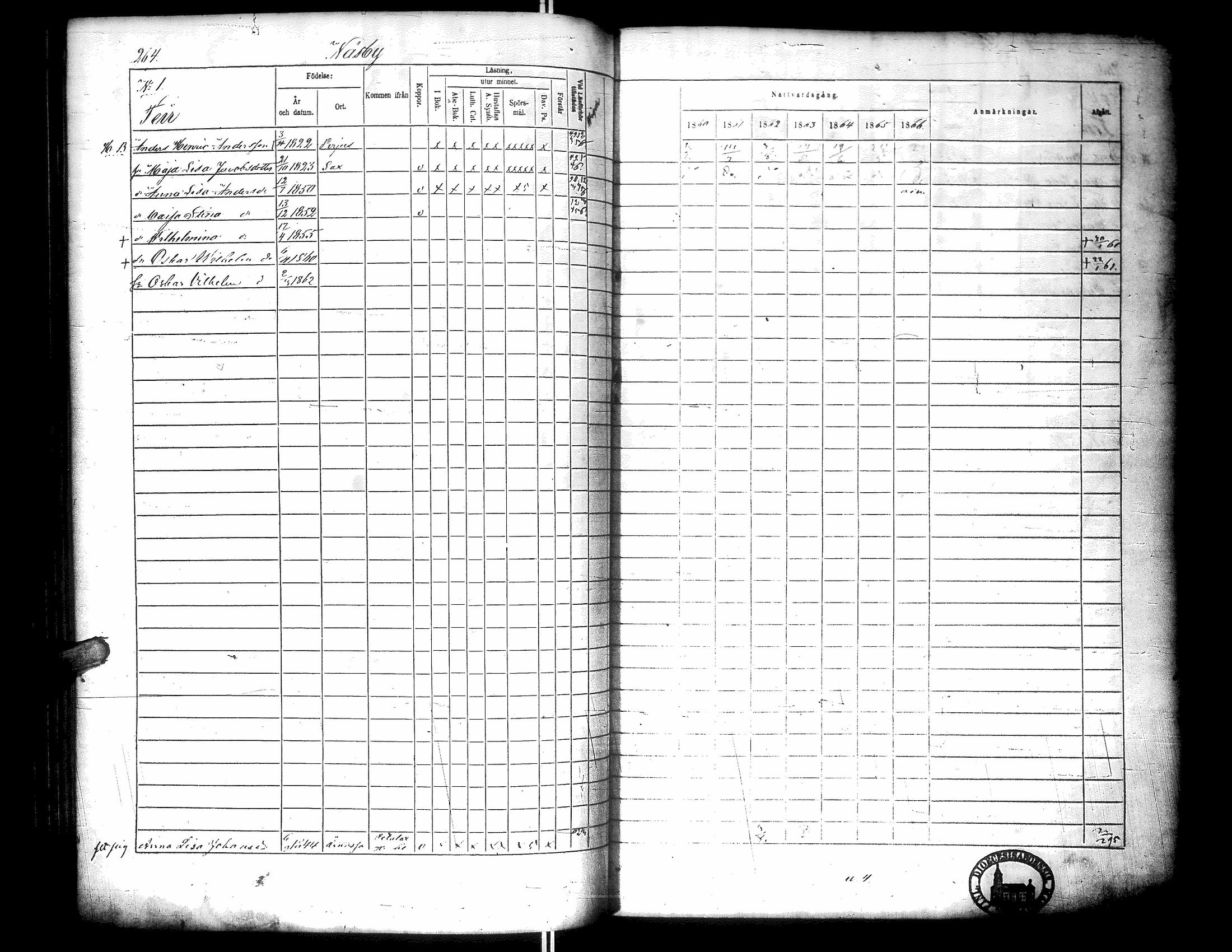[ ../kirjat/Kirkonkirjat/narpio/rippikirja_1860-1866_uk229-230/kuvat/273.jpg ]