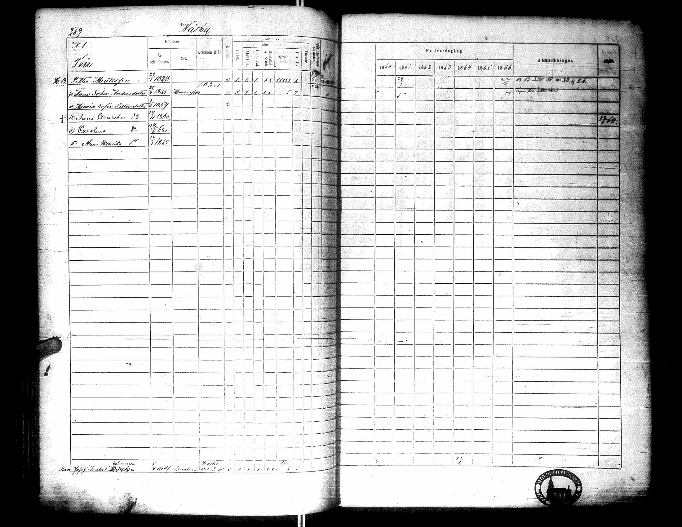 [ ../kirjat/Kirkonkirjat/narpio/rippikirja_1860-1866_uk229-230/kuvat/278.jpg ]