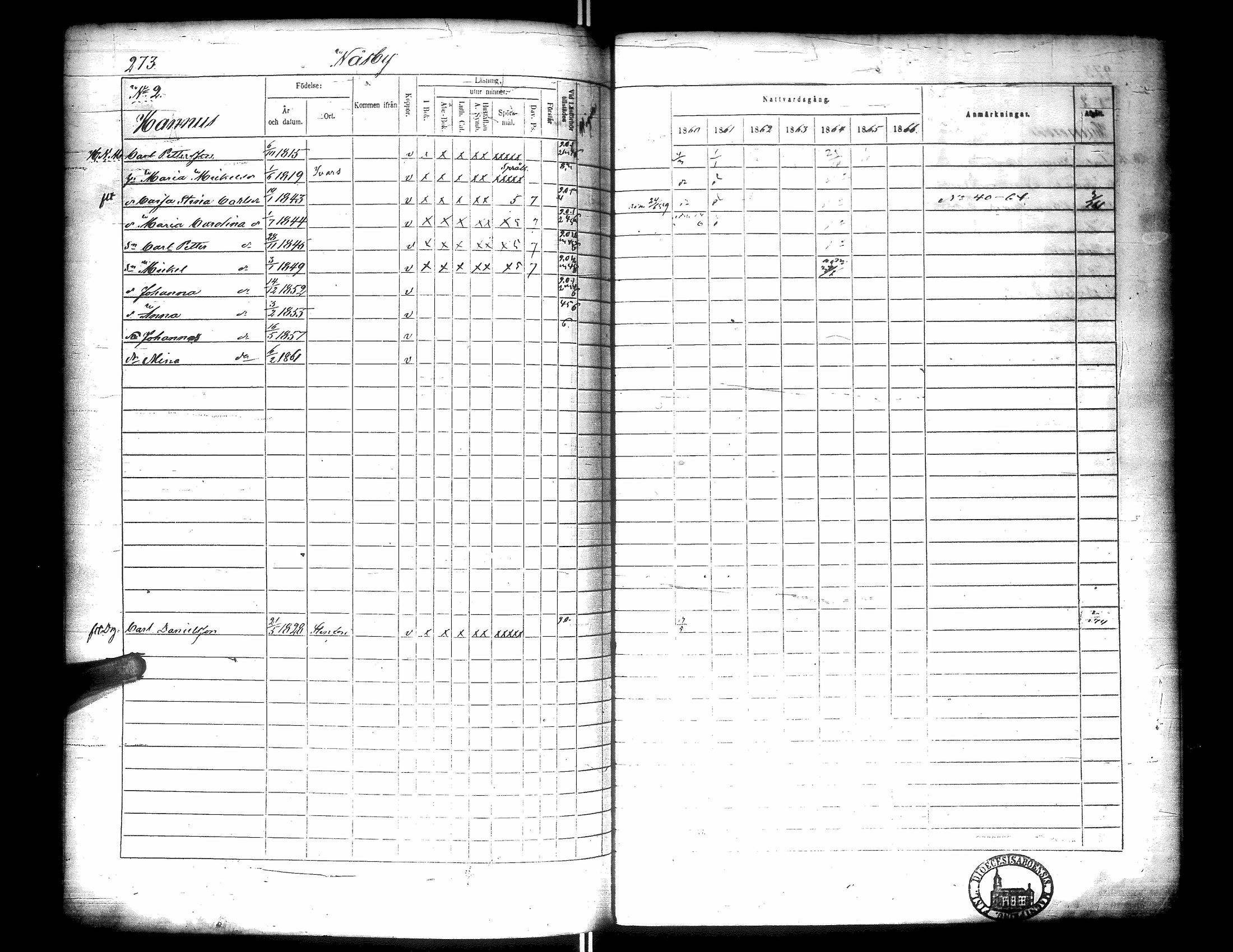 [ ../kirjat/Kirkonkirjat/narpio/rippikirja_1860-1866_uk229-230/kuvat/282.jpg ]