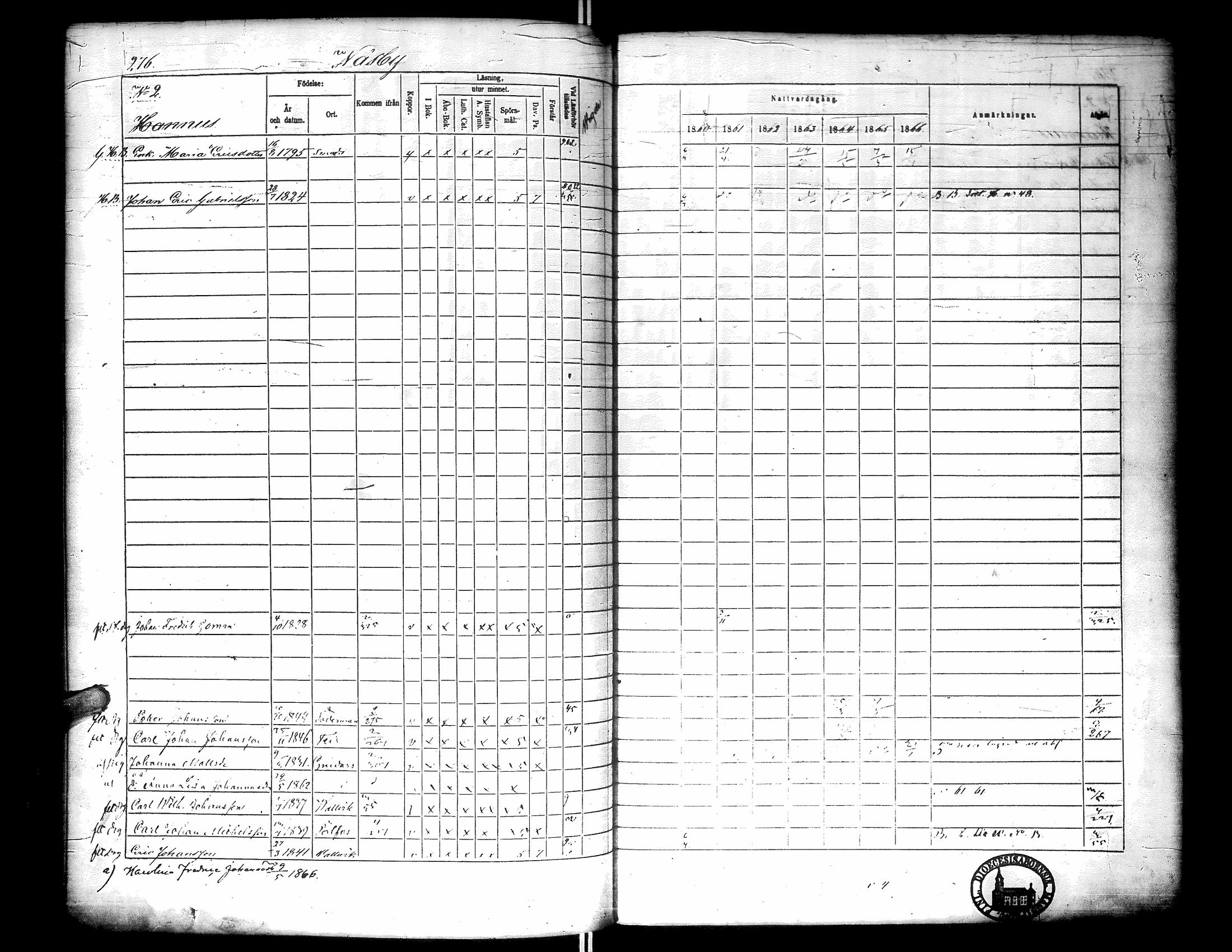 [ ../kirjat/Kirkonkirjat/narpio/rippikirja_1860-1866_uk229-230/kuvat/285.jpg ]