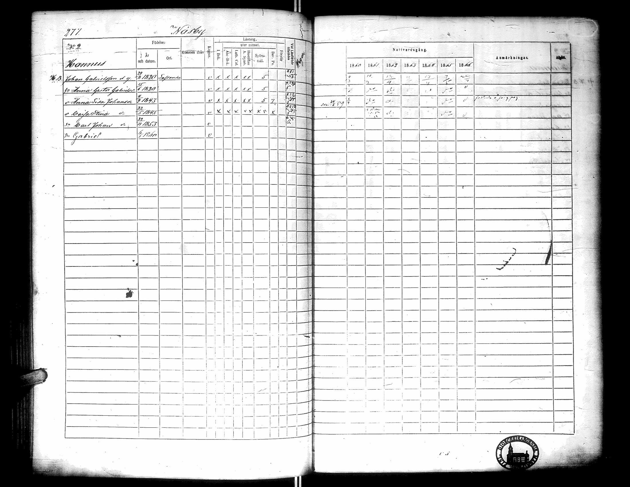[ ../kirjat/Kirkonkirjat/narpio/rippikirja_1860-1866_uk229-230/kuvat/286.jpg ]