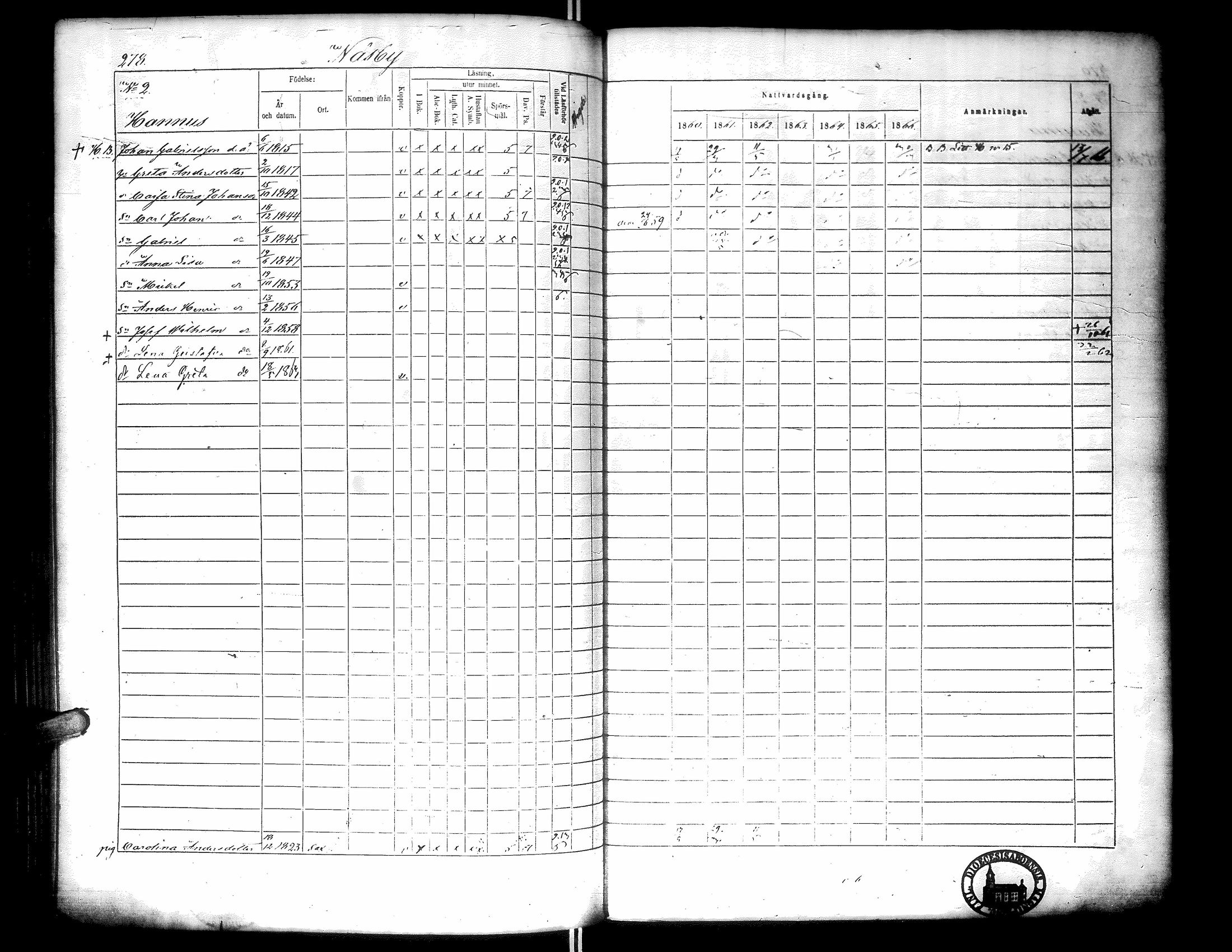 [ ../kirjat/Kirkonkirjat/narpio/rippikirja_1860-1866_uk229-230/kuvat/287.jpg ]