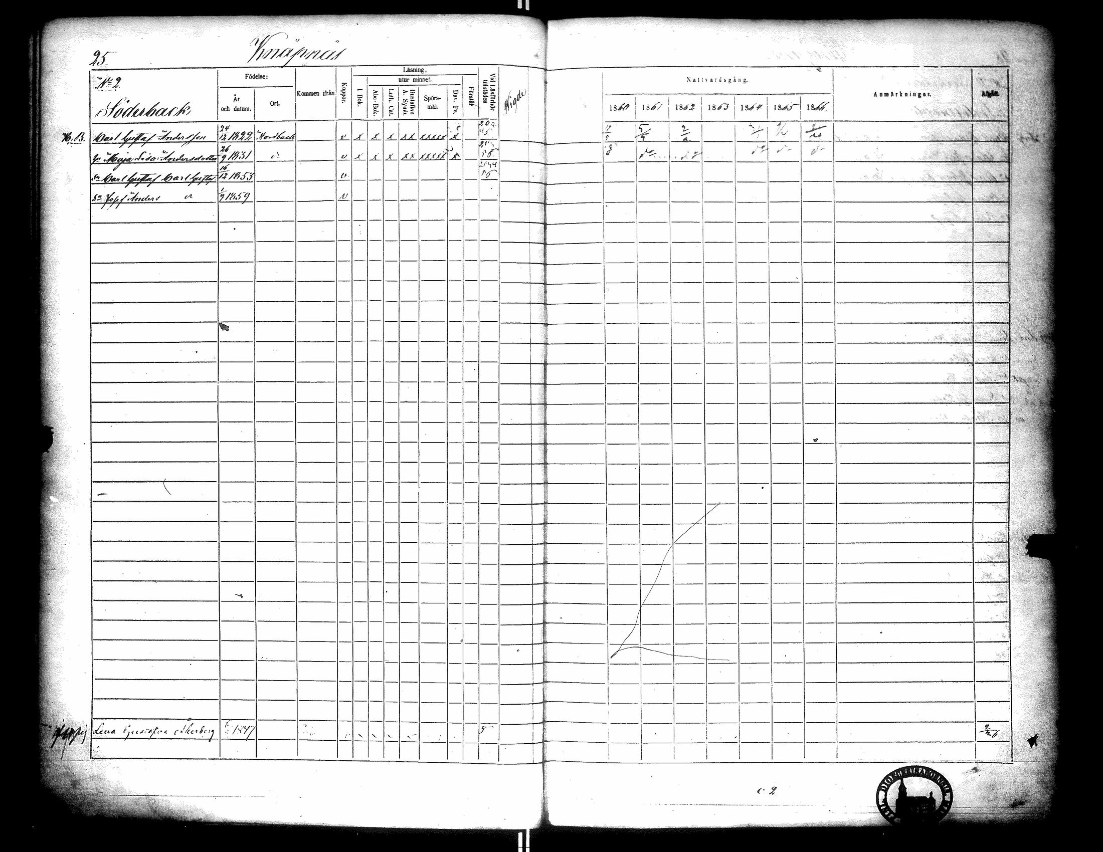 [ ../kirjat/Kirkonkirjat/narpio/rippikirja_1860-1866_uk229-230/kuvat/29.jpg ]