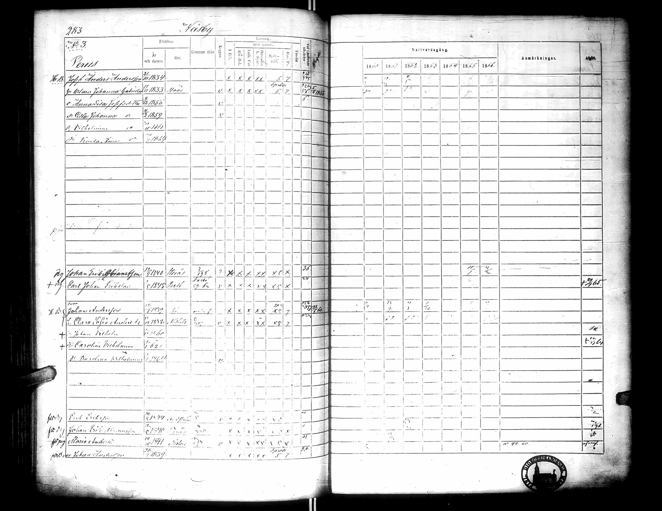 [ ../kirjat/Kirkonkirjat/narpio/rippikirja_1860-1866_uk229-230/kuvat/292.jpg ]