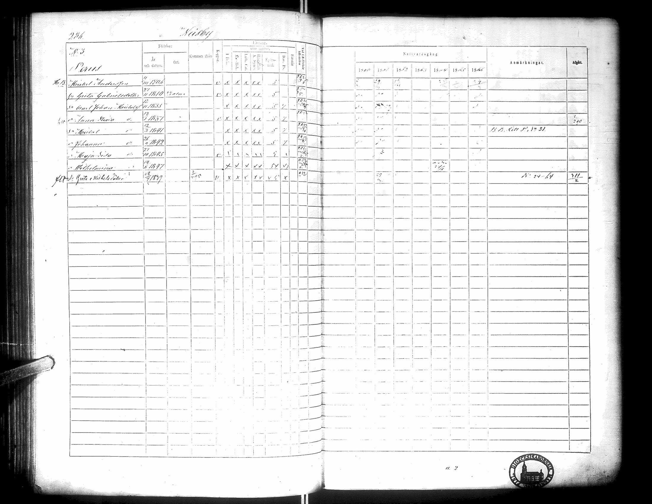 [ ../kirjat/Kirkonkirjat/narpio/rippikirja_1860-1866_uk229-230/kuvat/295.jpg ]