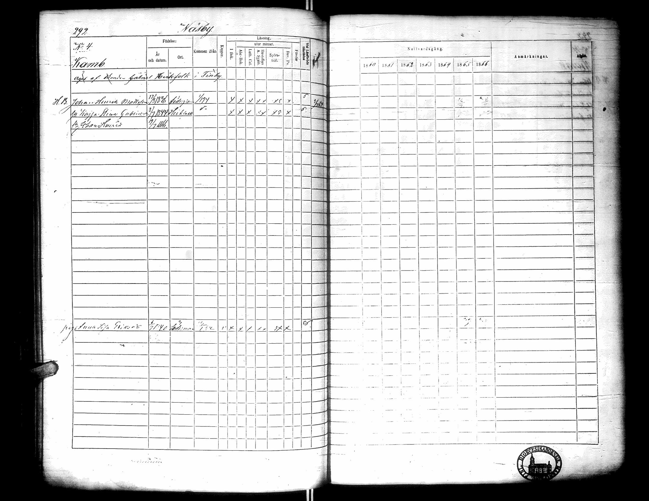 [ ../kirjat/Kirkonkirjat/narpio/rippikirja_1860-1866_uk229-230/kuvat/301.jpg ]