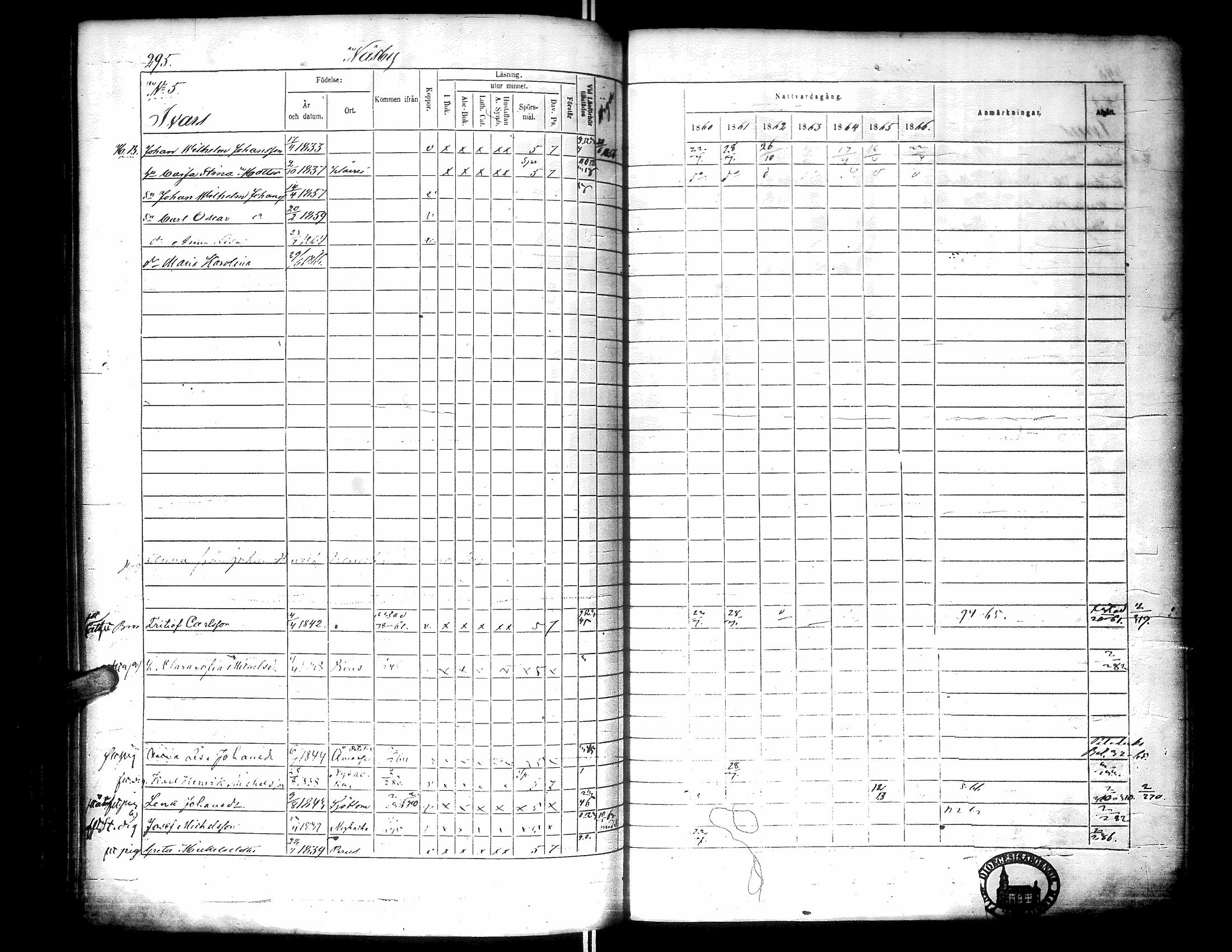 [ ../kirjat/Kirkonkirjat/narpio/rippikirja_1860-1866_uk229-230/kuvat/304.jpg ]