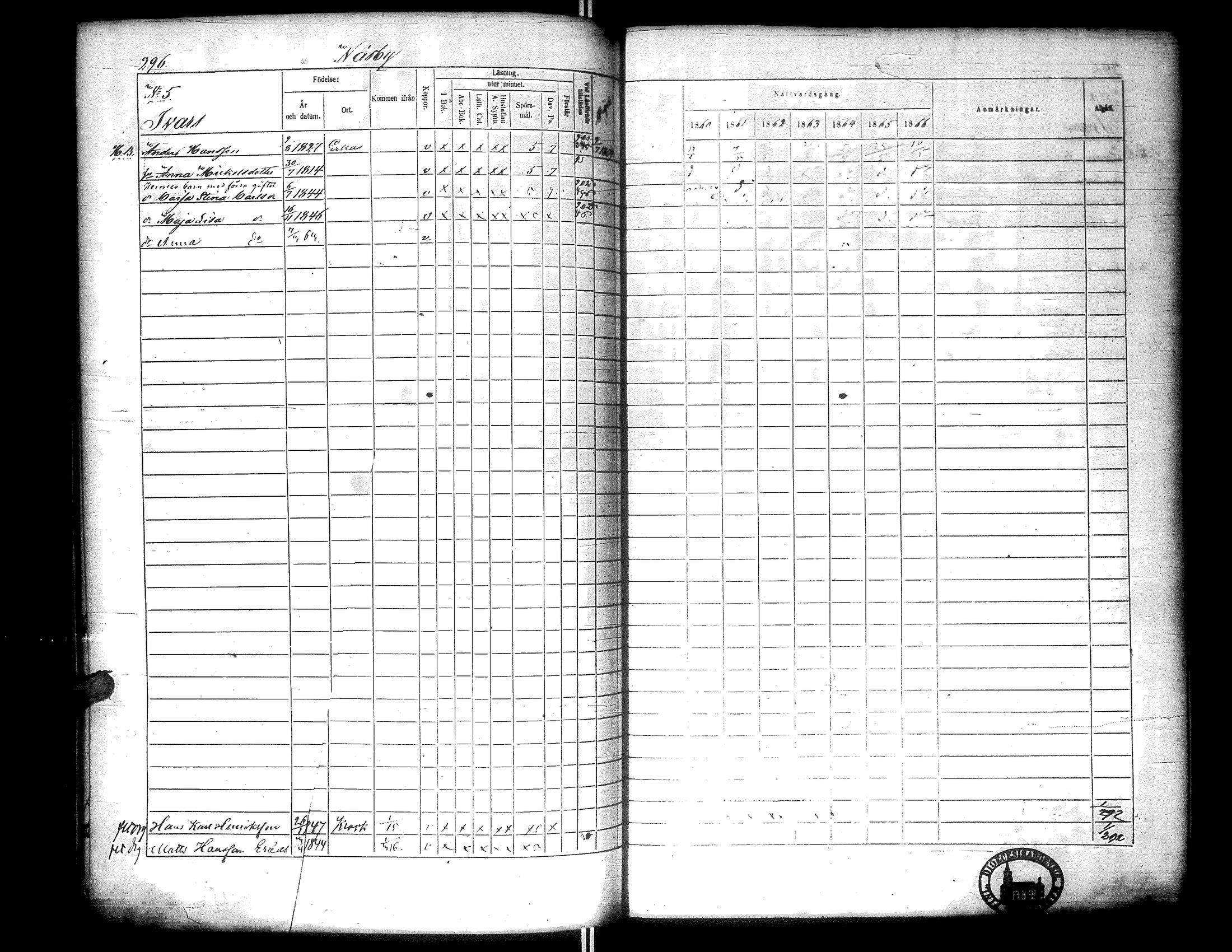[ ../kirjat/Kirkonkirjat/narpio/rippikirja_1860-1866_uk229-230/kuvat/305.jpg ]