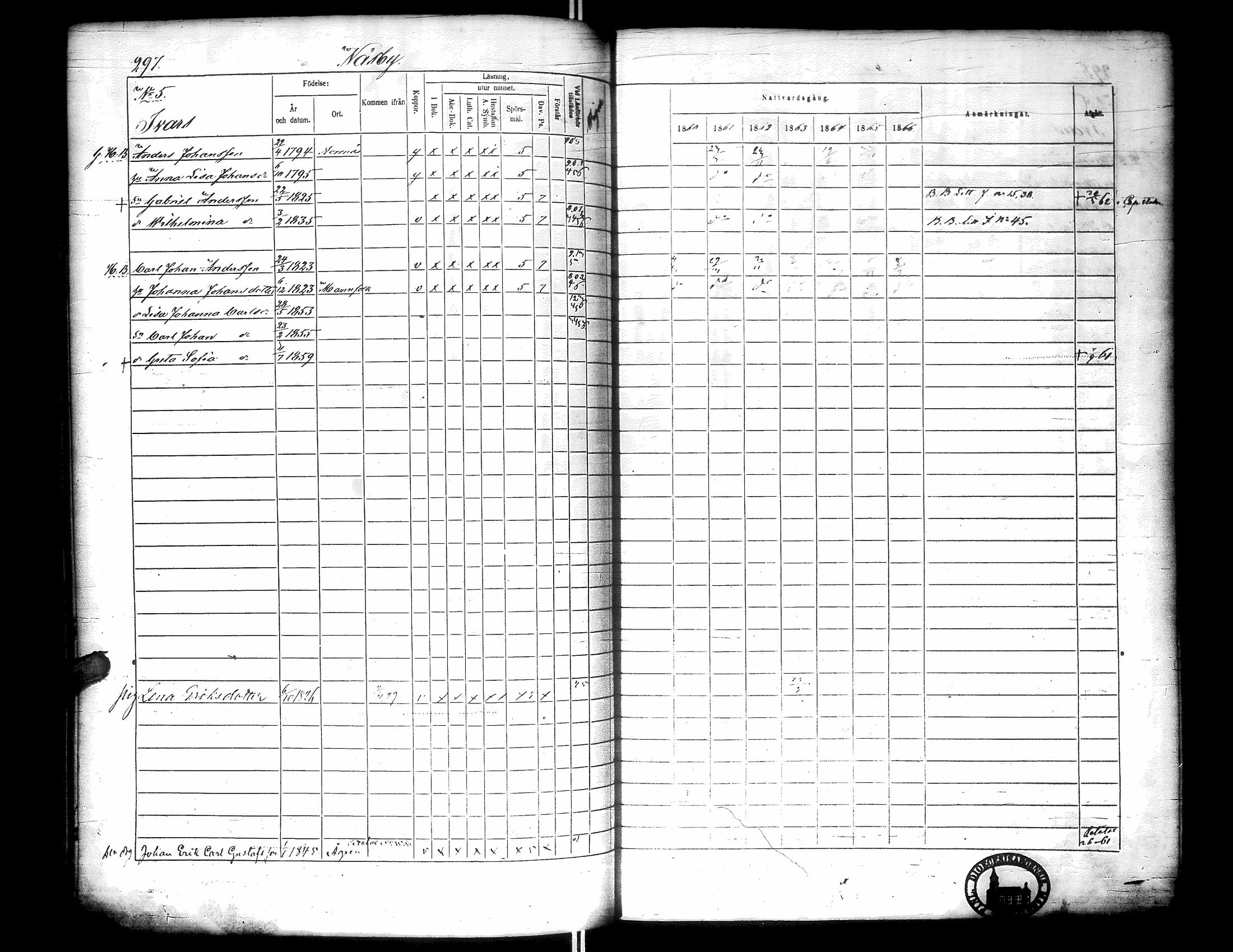 [ ../kirjat/Kirkonkirjat/narpio/rippikirja_1860-1866_uk229-230/kuvat/306.jpg ]