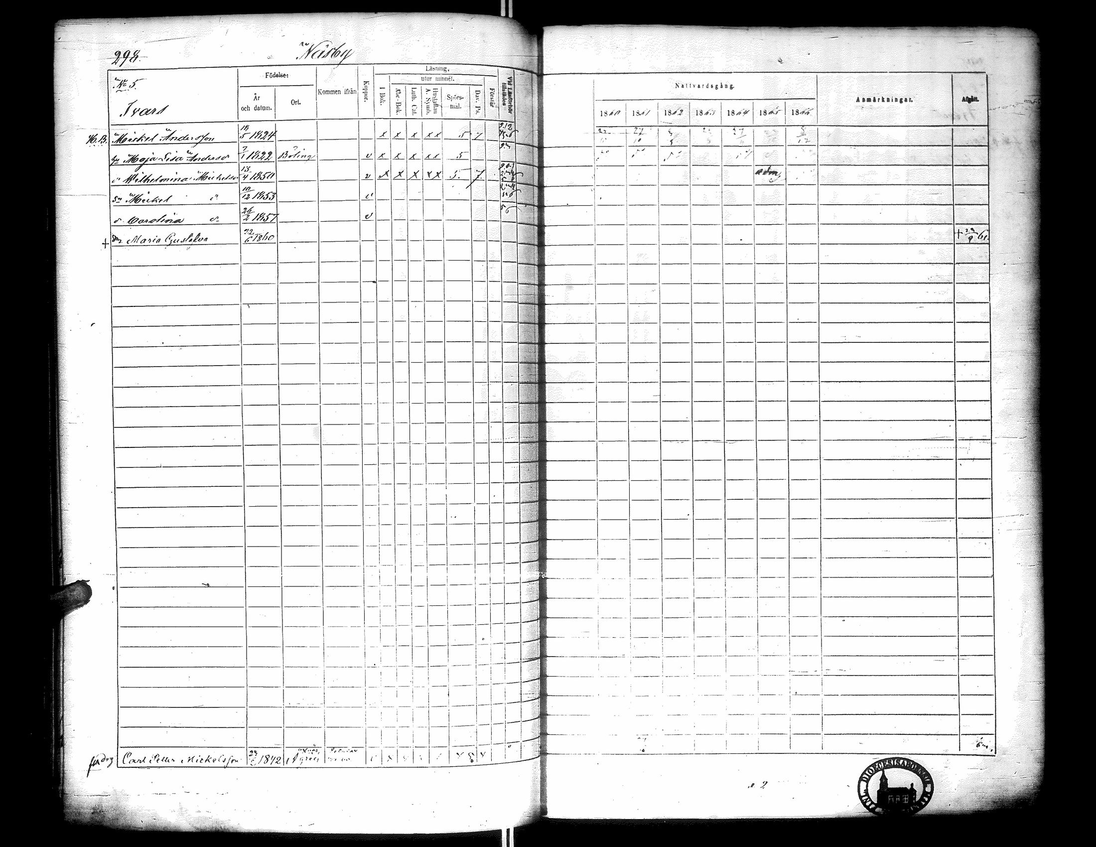 [ ../kirjat/Kirkonkirjat/narpio/rippikirja_1860-1866_uk229-230/kuvat/307.jpg ]