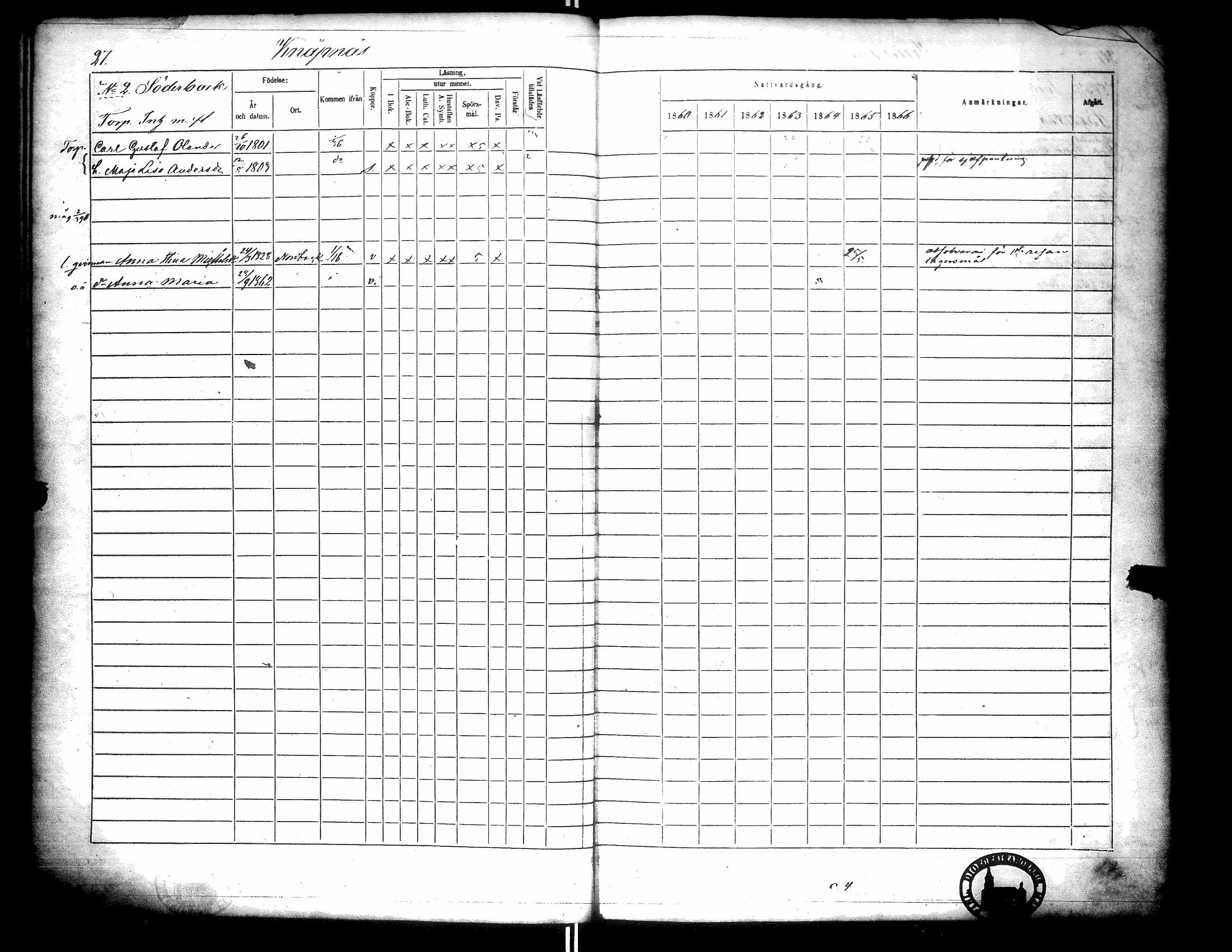 [ ../kirjat/Kirkonkirjat/narpio/rippikirja_1860-1866_uk229-230/kuvat/31.jpg ]