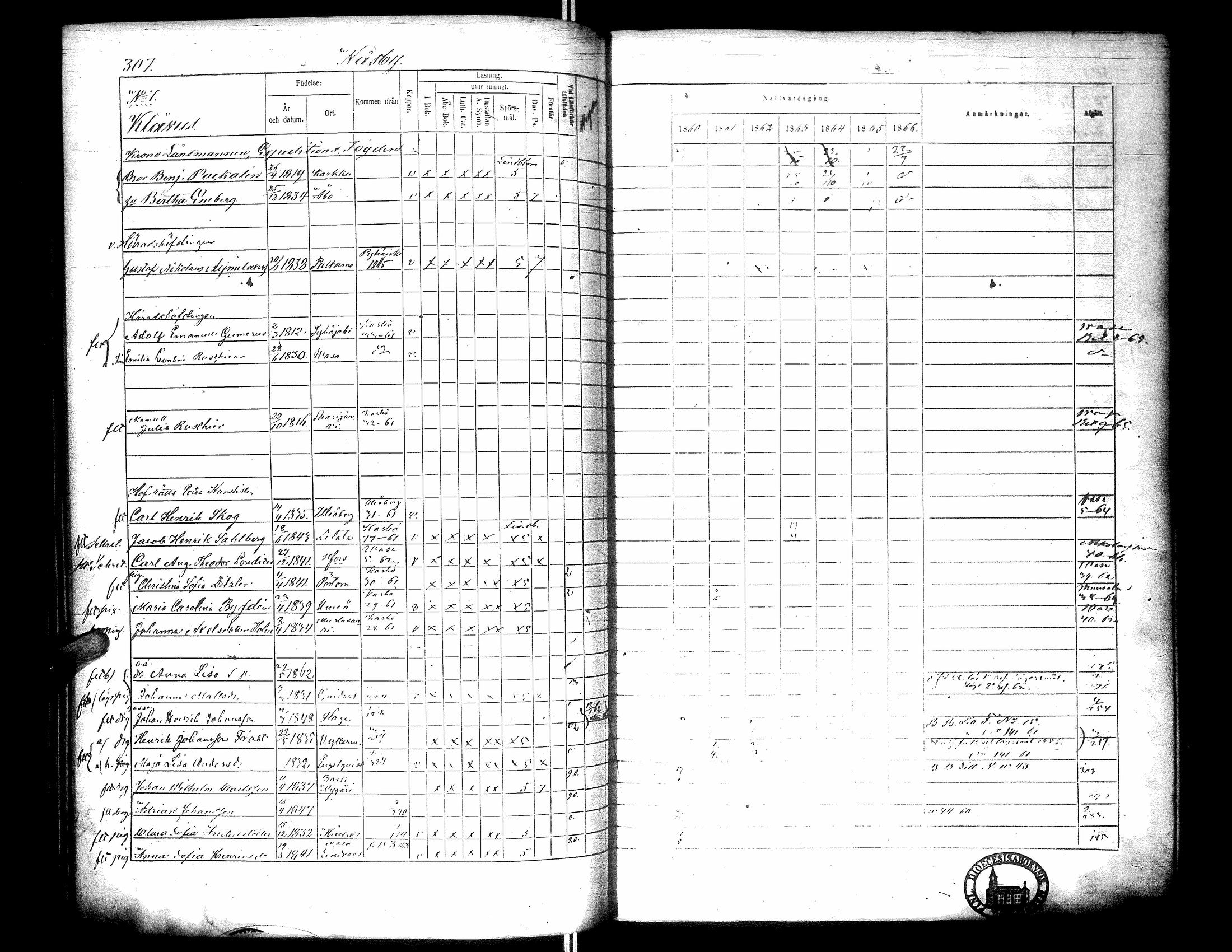 [ ../kirjat/Kirkonkirjat/narpio/rippikirja_1860-1866_uk229-230/kuvat/316.jpg ]
