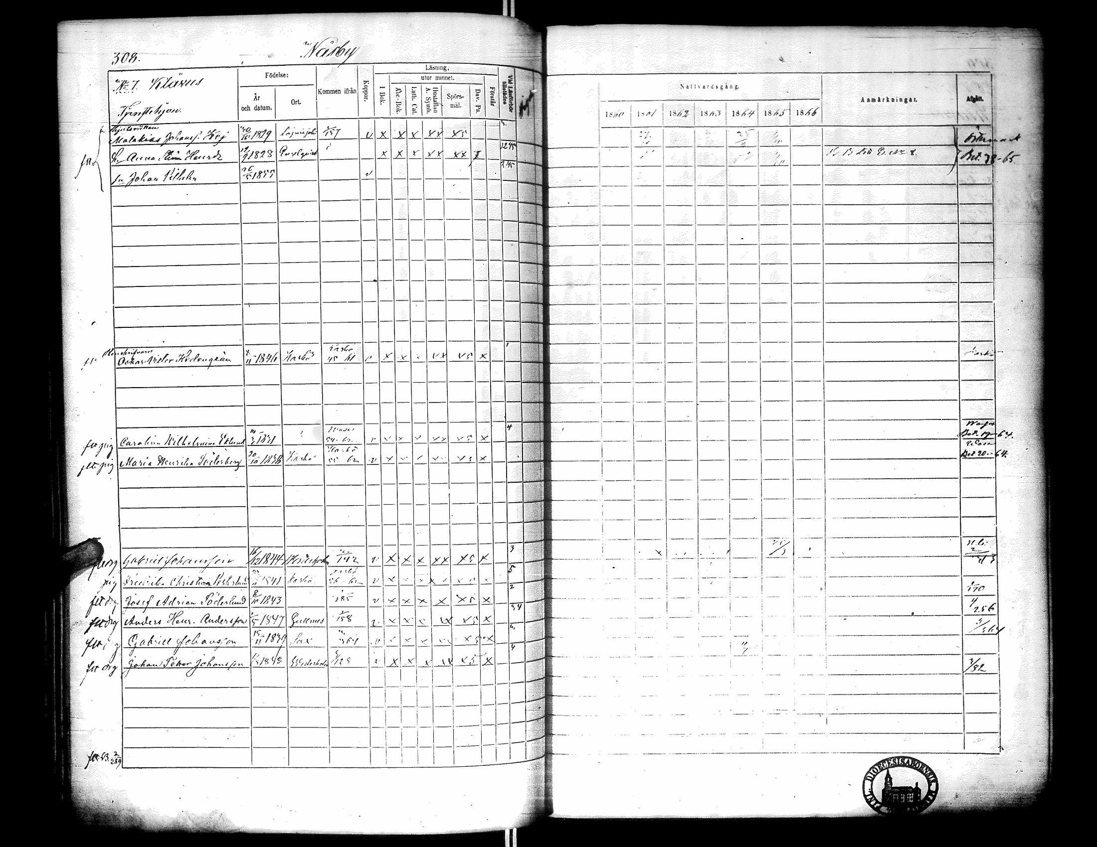 [ ../kirjat/Kirkonkirjat/narpio/rippikirja_1860-1866_uk229-230/kuvat/317.jpg ]