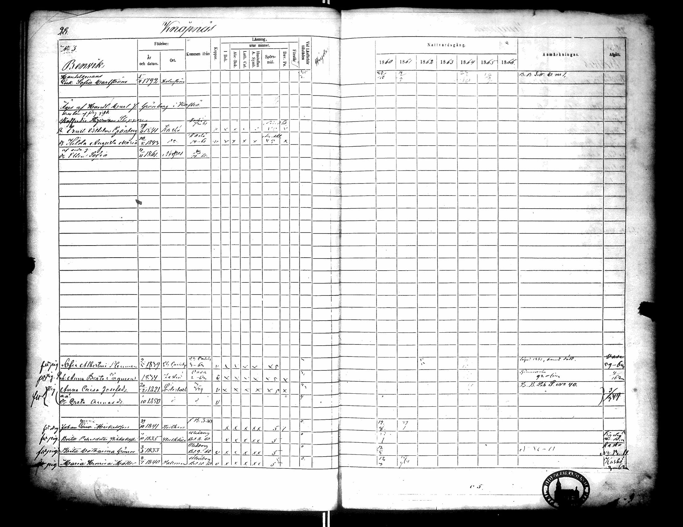 [ ../kirjat/Kirkonkirjat/narpio/rippikirja_1860-1866_uk229-230/kuvat/32.jpg ]