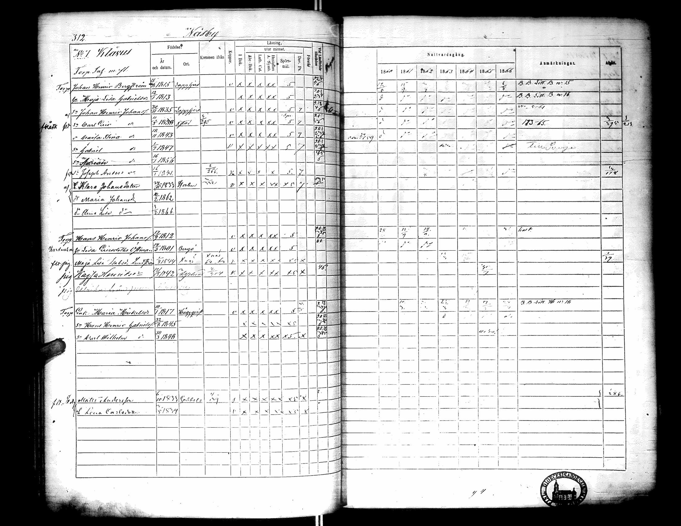 [ ../kirjat/Kirkonkirjat/narpio/rippikirja_1860-1866_uk229-230/kuvat/321.jpg ]