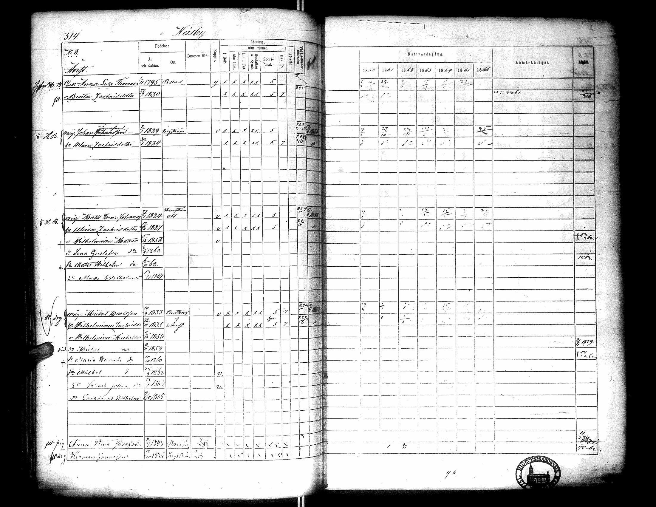 [ ../kirjat/Kirkonkirjat/narpio/rippikirja_1860-1866_uk229-230/kuvat/323.jpg ]
