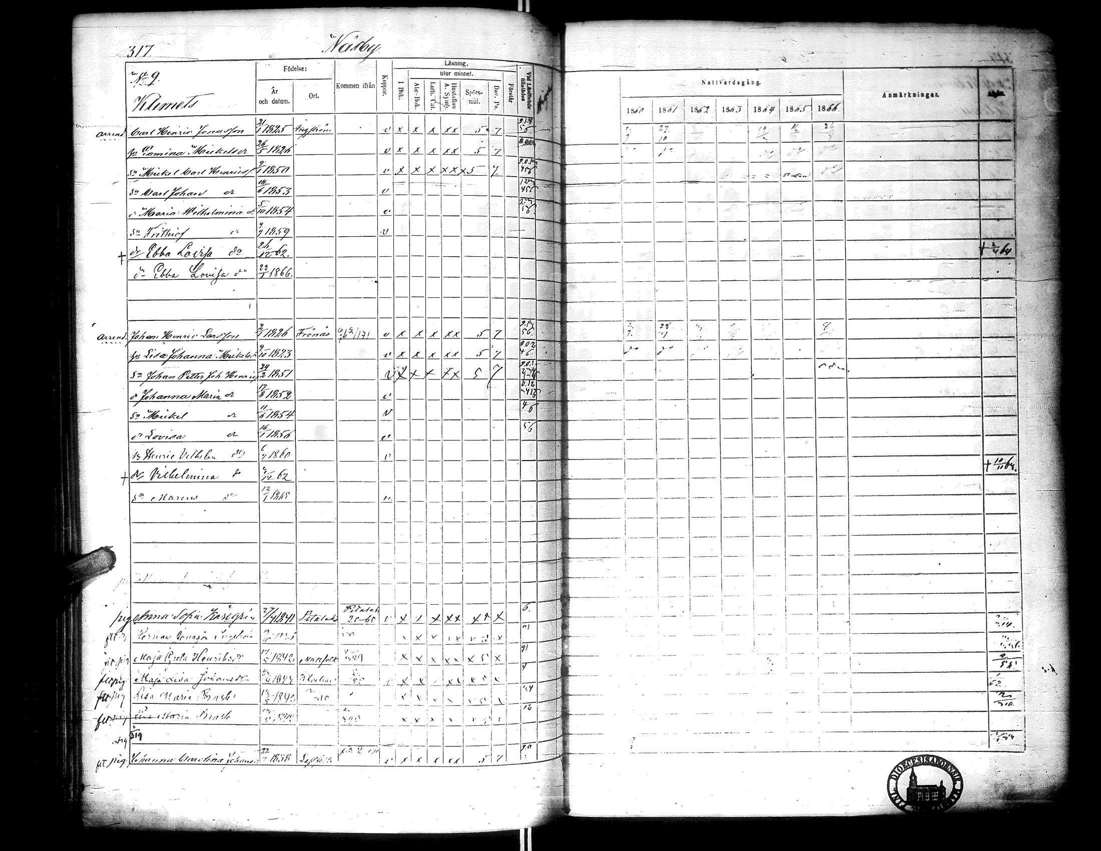 [ ../kirjat/Kirkonkirjat/narpio/rippikirja_1860-1866_uk229-230/kuvat/326.jpg ]