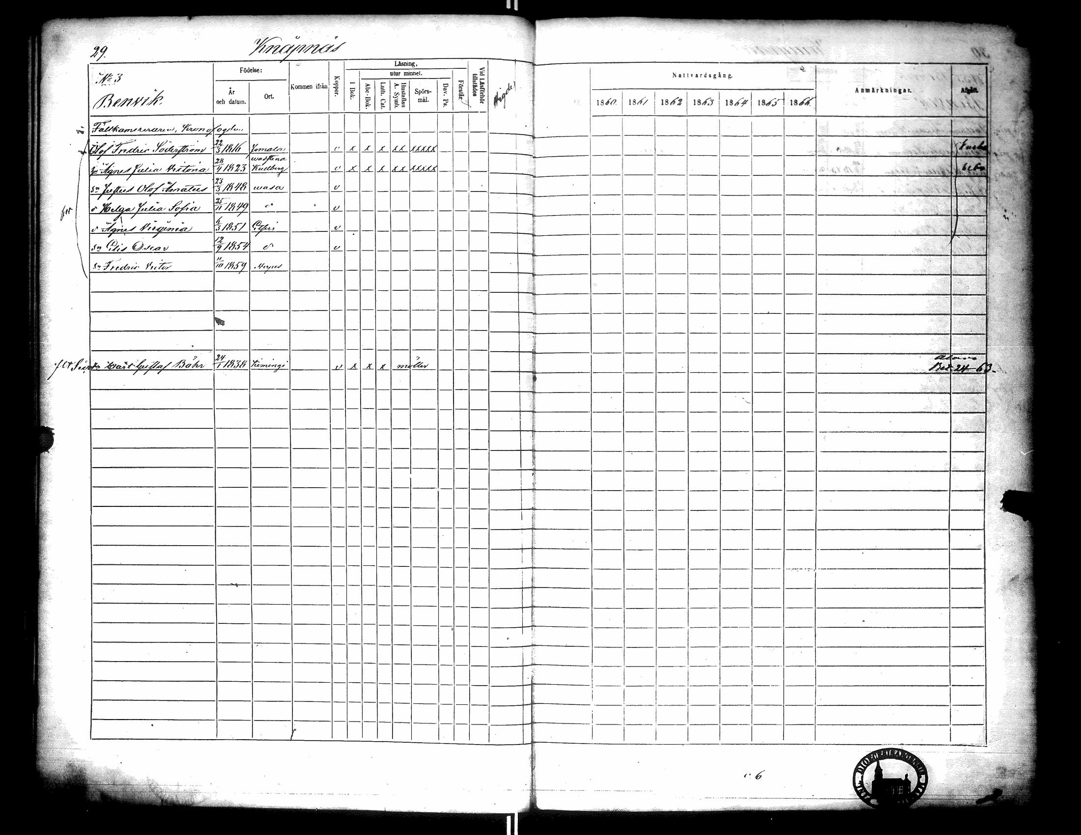 [ ../kirjat/Kirkonkirjat/narpio/rippikirja_1860-1866_uk229-230/kuvat/33.jpg ]