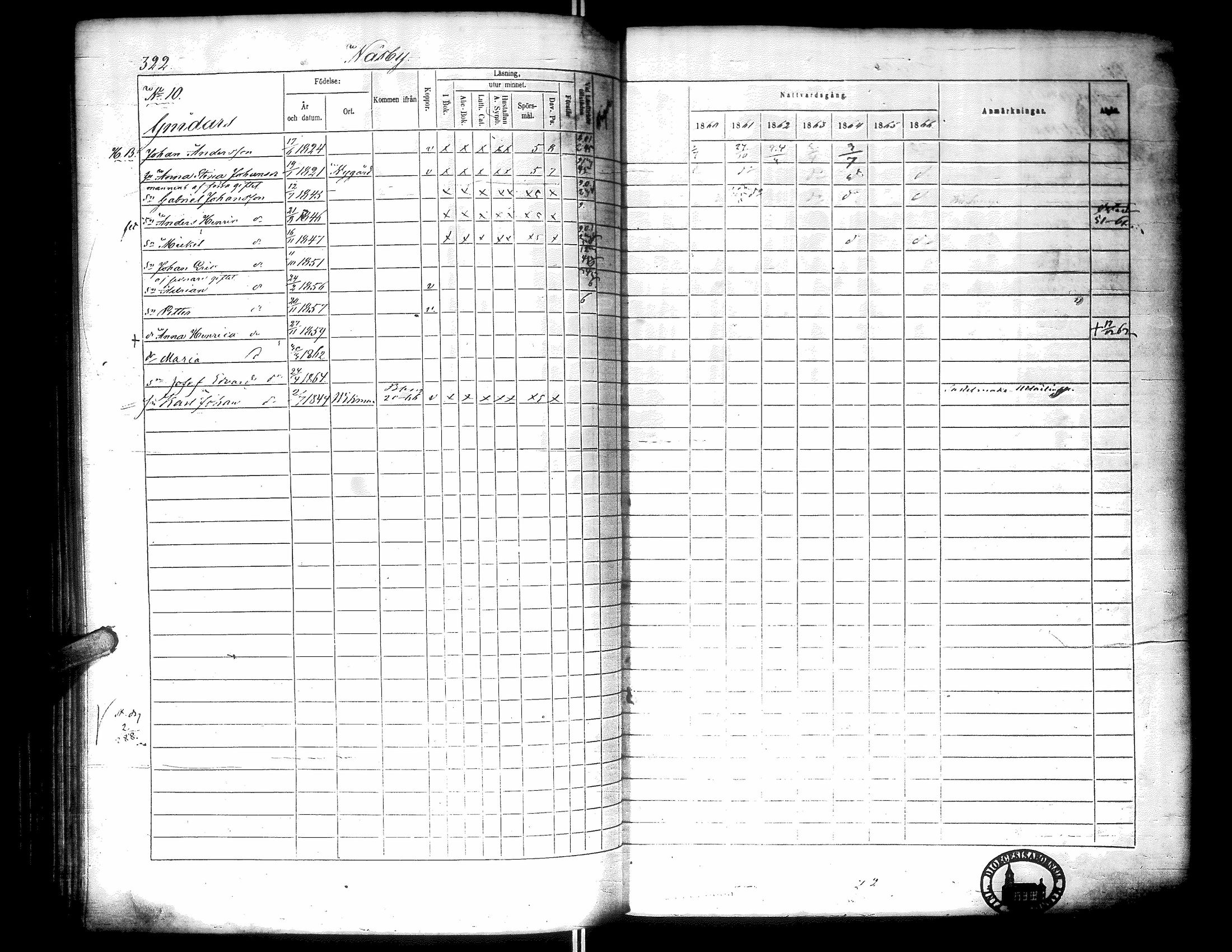[ ../kirjat/Kirkonkirjat/narpio/rippikirja_1860-1866_uk229-230/kuvat/331.jpg ]