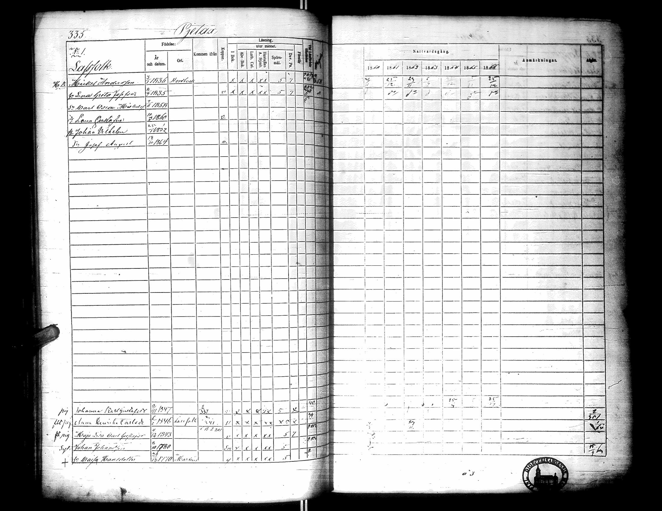 [ ../kirjat/Kirkonkirjat/narpio/rippikirja_1860-1866_uk229-230/kuvat/344.jpg ]