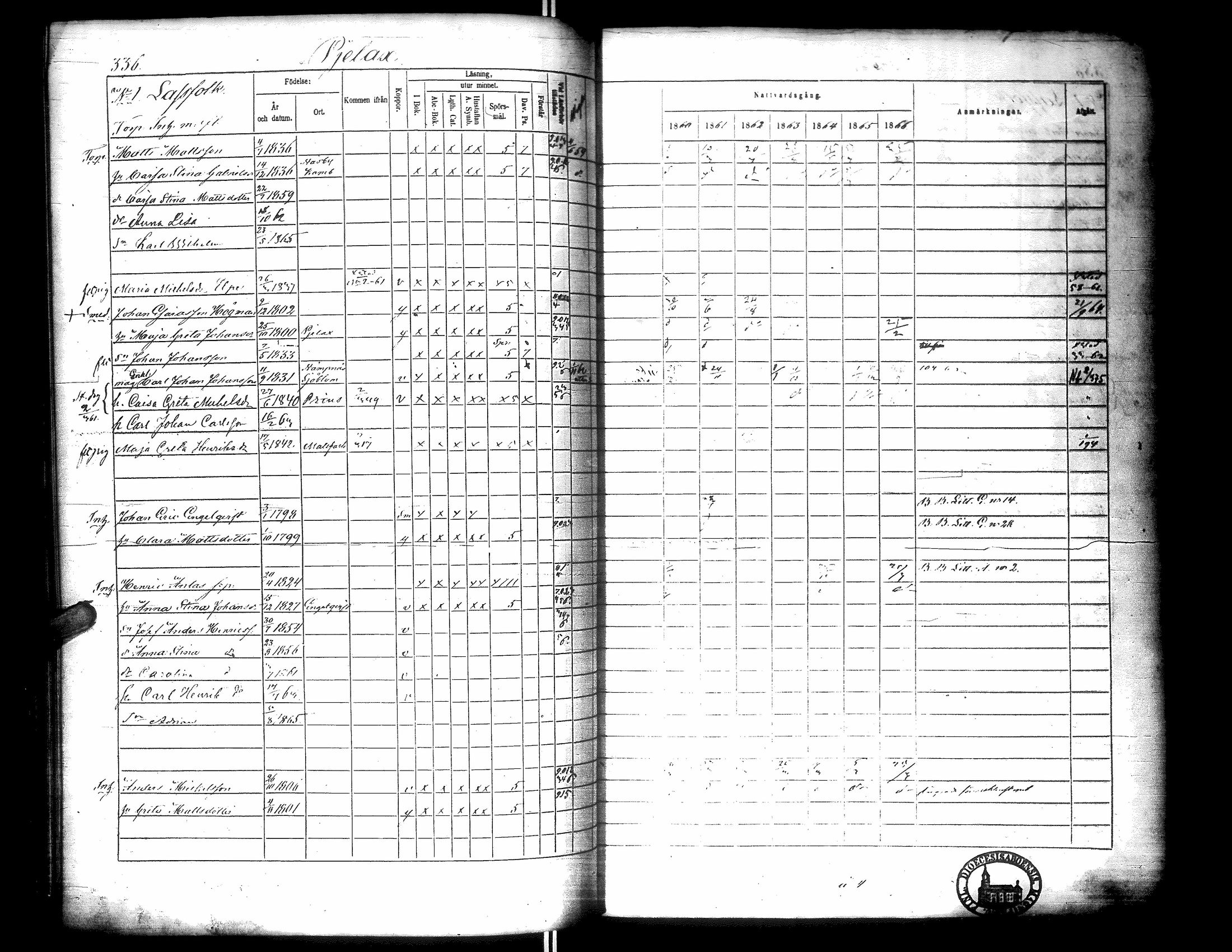 [ ../kirjat/Kirkonkirjat/narpio/rippikirja_1860-1866_uk229-230/kuvat/345.jpg ]