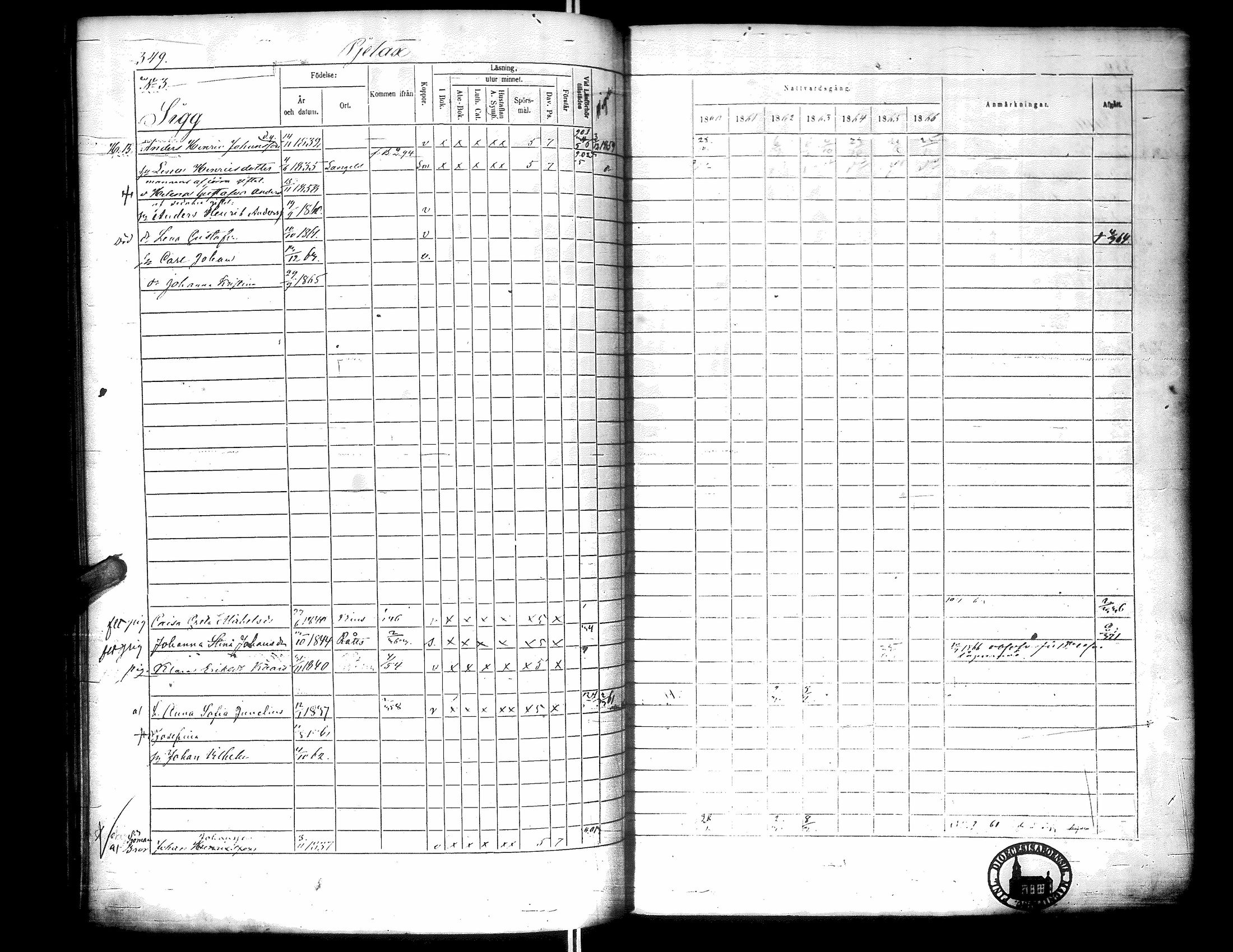 [ ../kirjat/Kirkonkirjat/narpio/rippikirja_1860-1866_uk229-230/kuvat/358.jpg ]