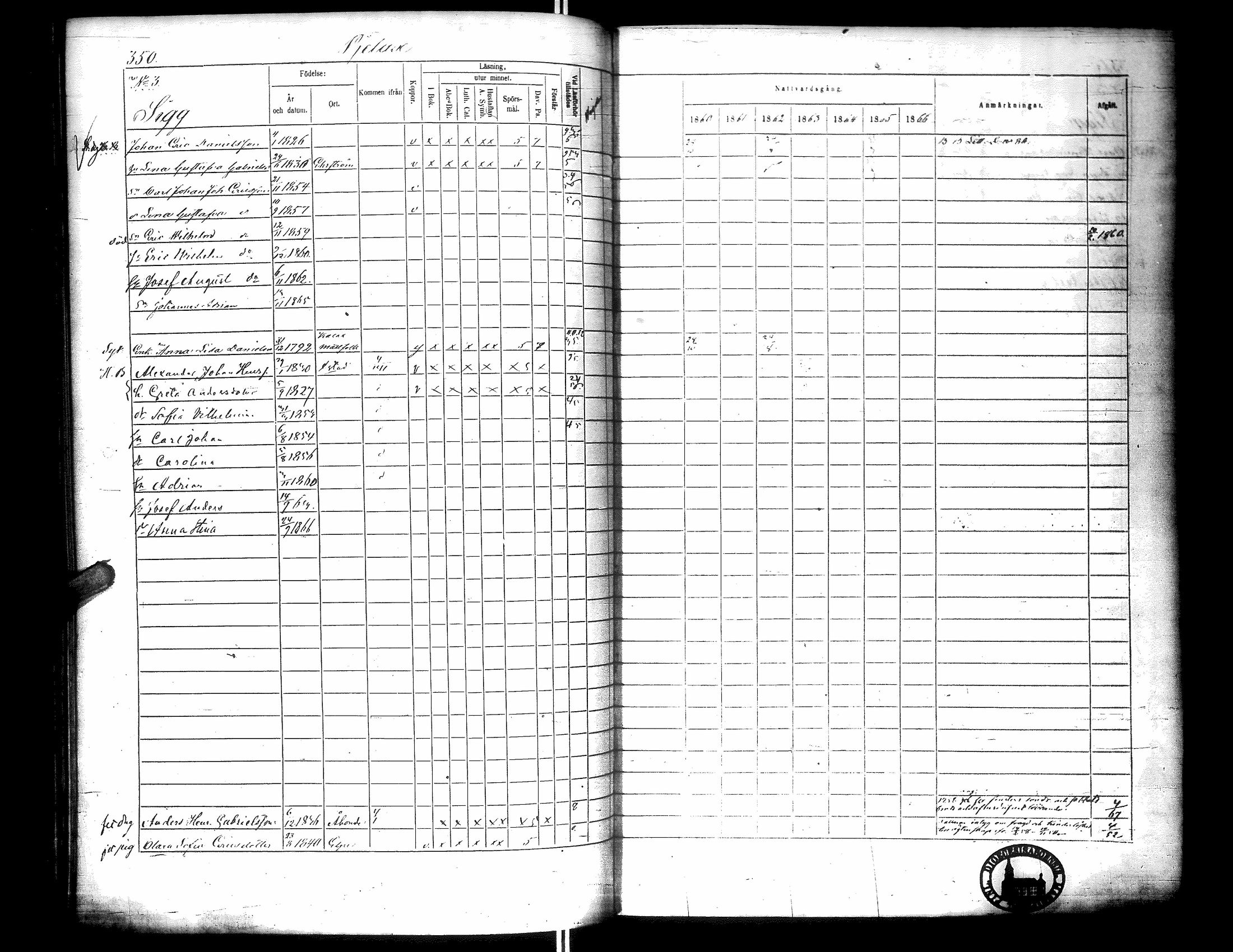 [ ../kirjat/Kirkonkirjat/narpio/rippikirja_1860-1866_uk229-230/kuvat/359.jpg ]