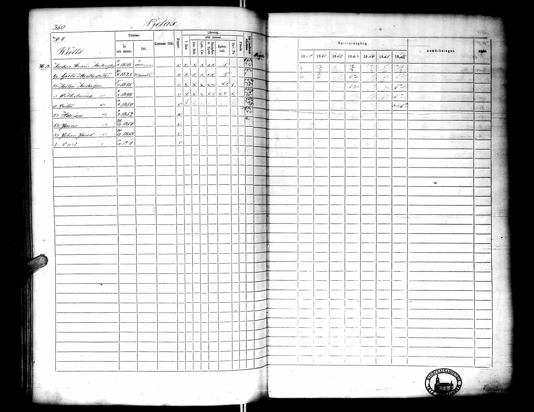[ ../kirjat/Kirkonkirjat/narpio/rippikirja_1860-1866_uk229-230/kuvat/369.jpg ]