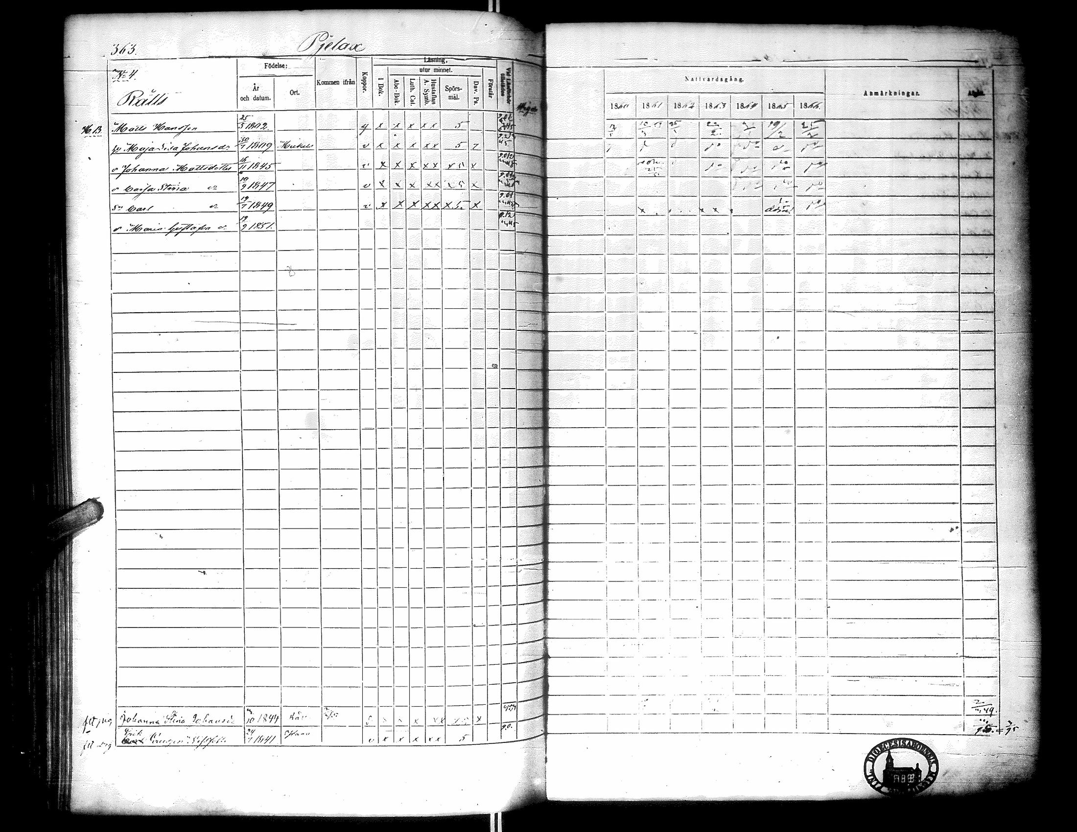 [ ../kirjat/Kirkonkirjat/narpio/rippikirja_1860-1866_uk229-230/kuvat/372.jpg ]