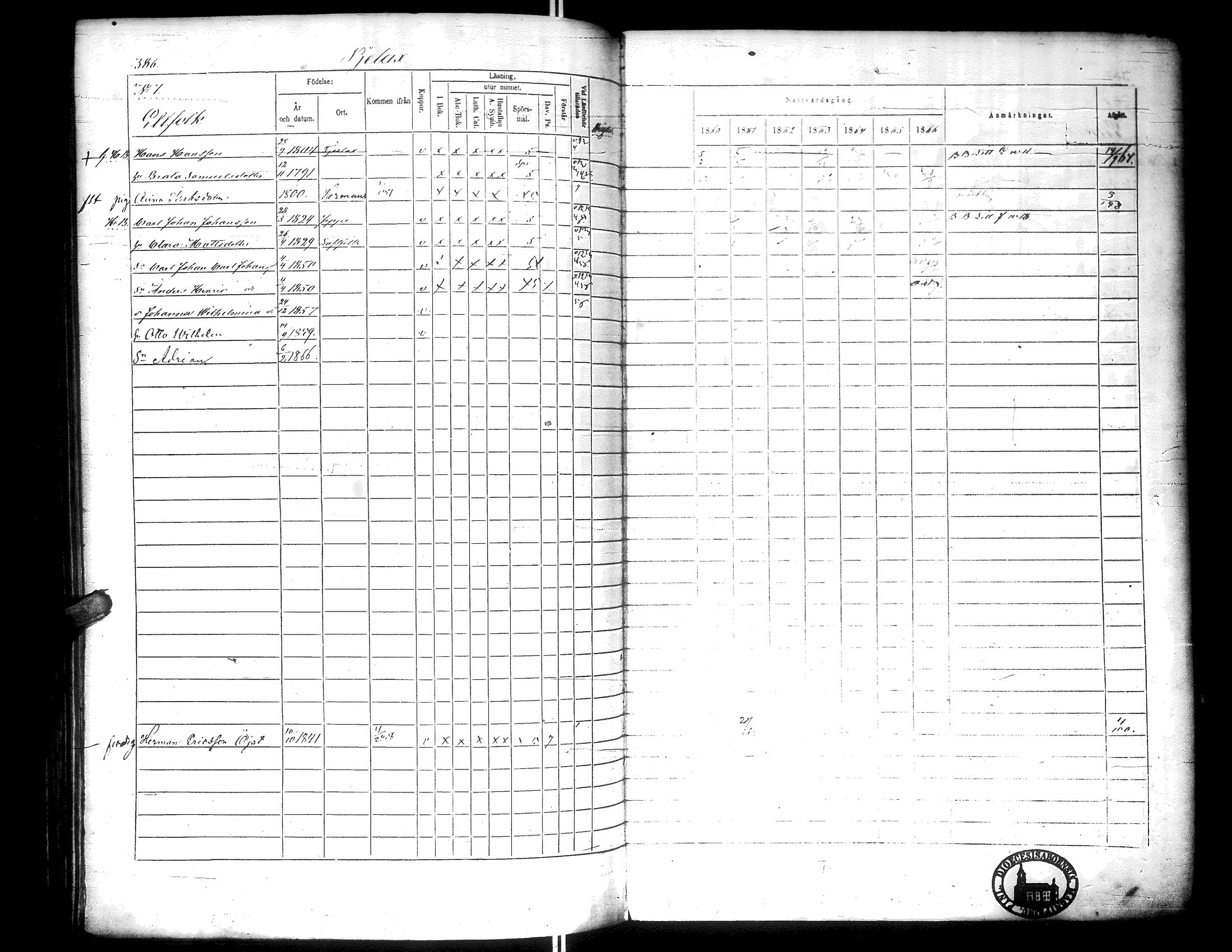 [ ../kirjat/Kirkonkirjat/narpio/rippikirja_1860-1866_uk229-230/kuvat/395.jpg ]