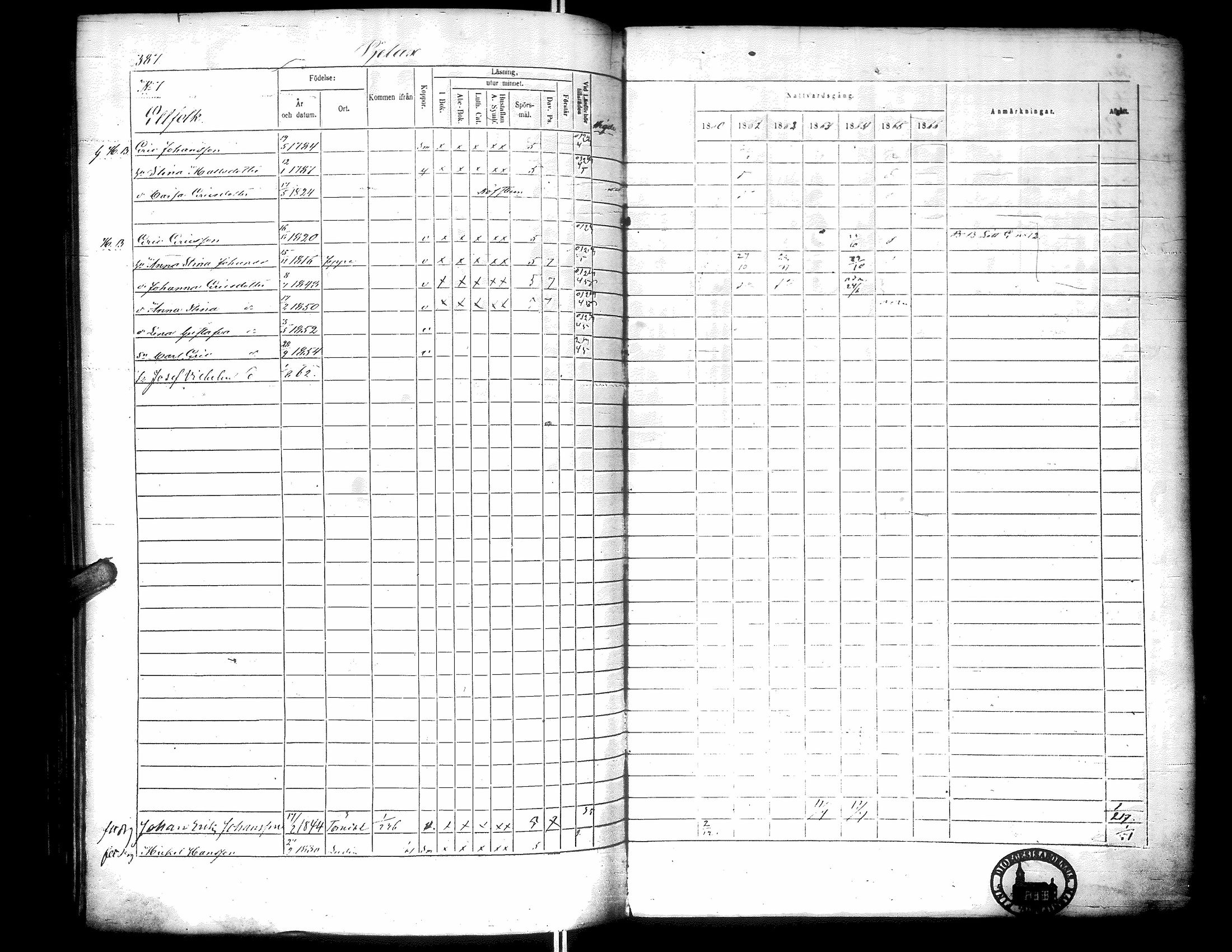 [ ../kirjat/Kirkonkirjat/narpio/rippikirja_1860-1866_uk229-230/kuvat/396.jpg ]