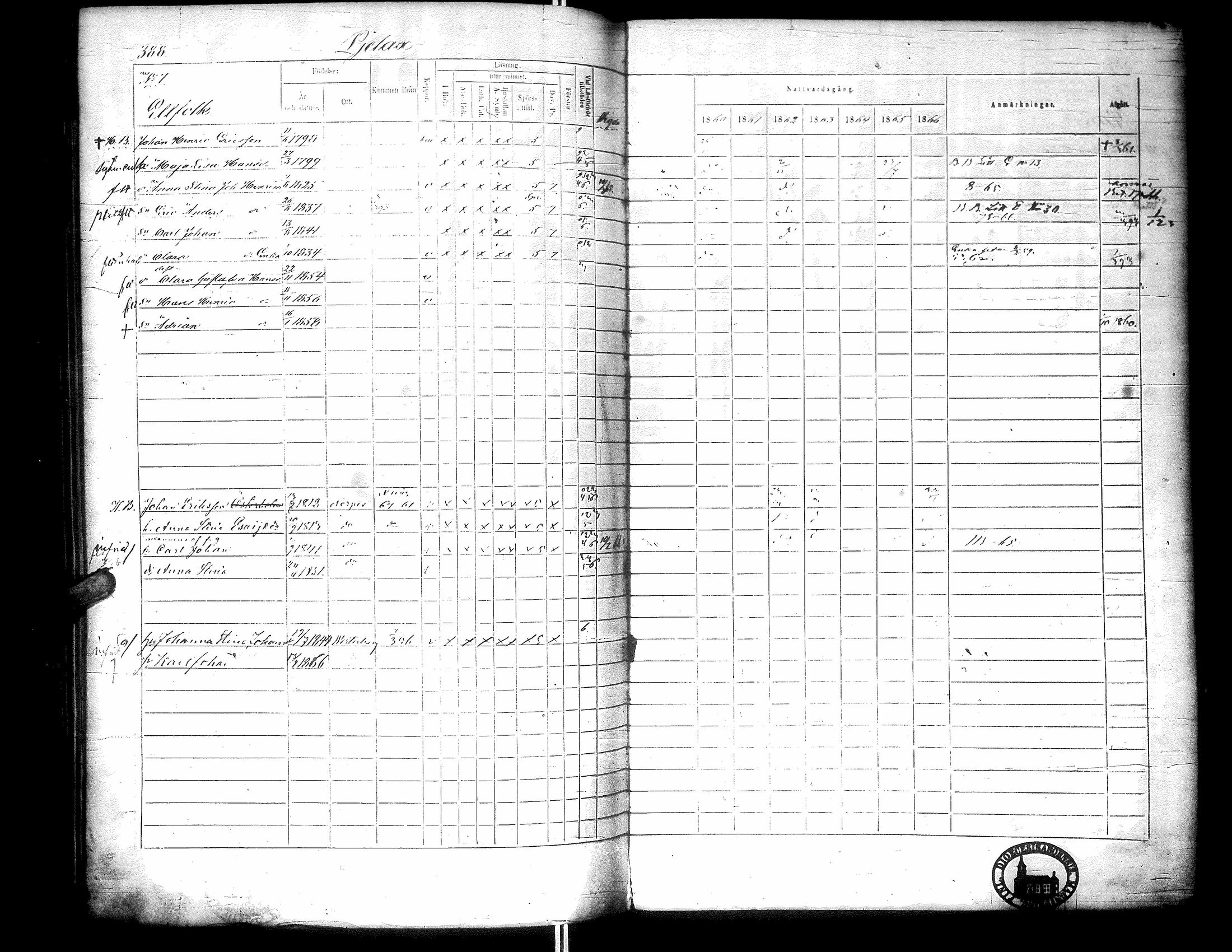[ ../kirjat/Kirkonkirjat/narpio/rippikirja_1860-1866_uk229-230/kuvat/397.jpg ]