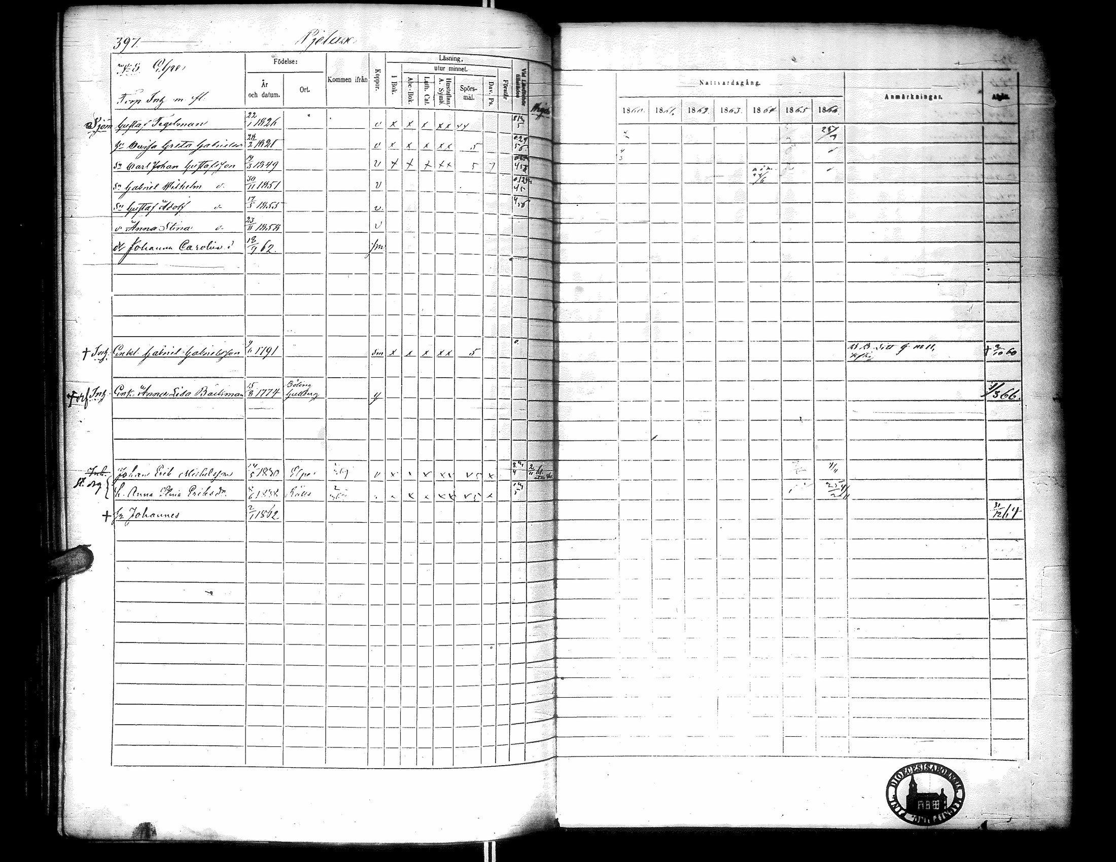 [ ../kirjat/Kirkonkirjat/narpio/rippikirja_1860-1866_uk229-230/kuvat/406.jpg ]