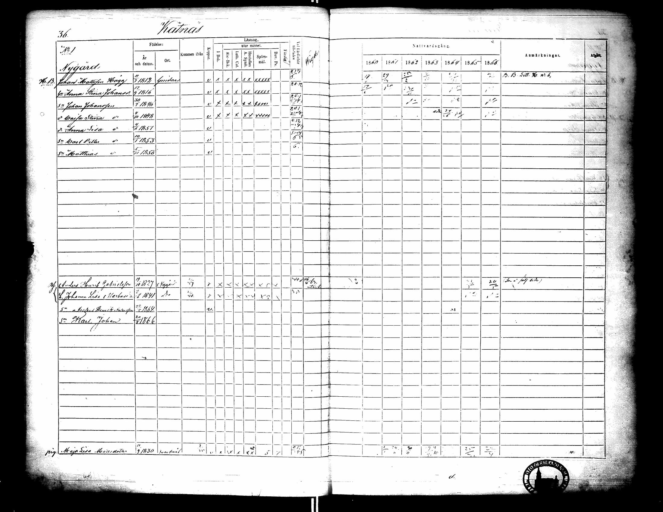 [ ../kirjat/Kirkonkirjat/narpio/rippikirja_1860-1866_uk229-230/kuvat/42.jpg ]
