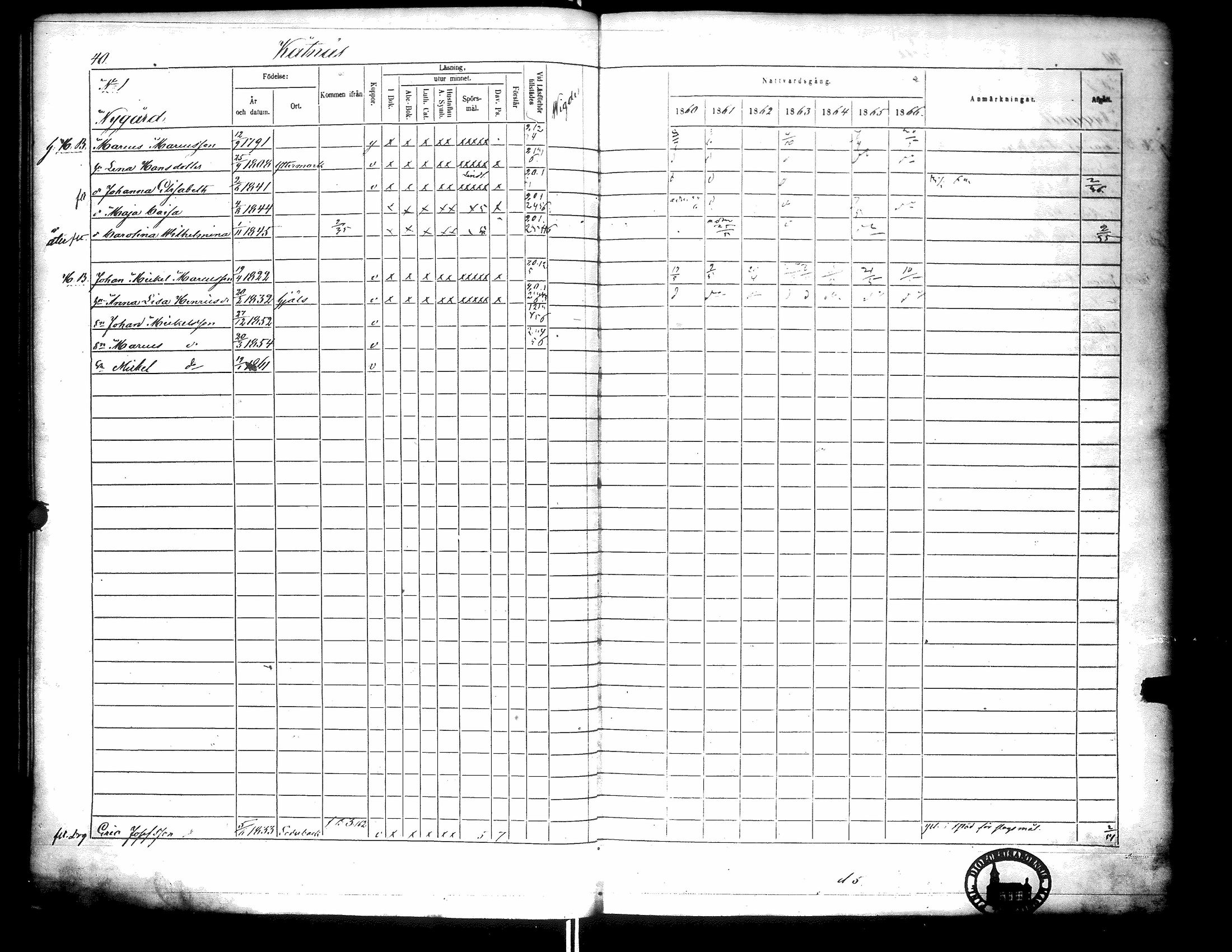 [ ../kirjat/Kirkonkirjat/narpio/rippikirja_1860-1866_uk229-230/kuvat/47.jpg ]