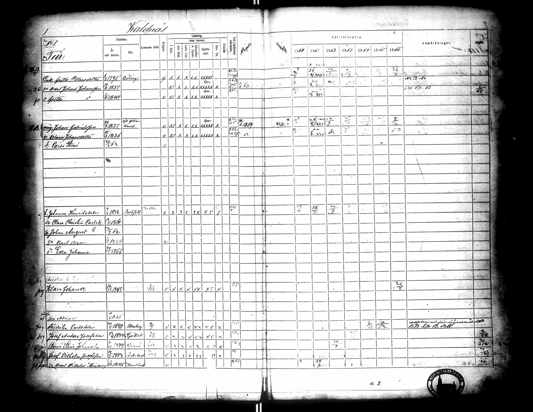 [ ../kirjat/Kirkonkirjat/narpio/rippikirja_1860-1866_uk229-230/kuvat/5.jpg ]