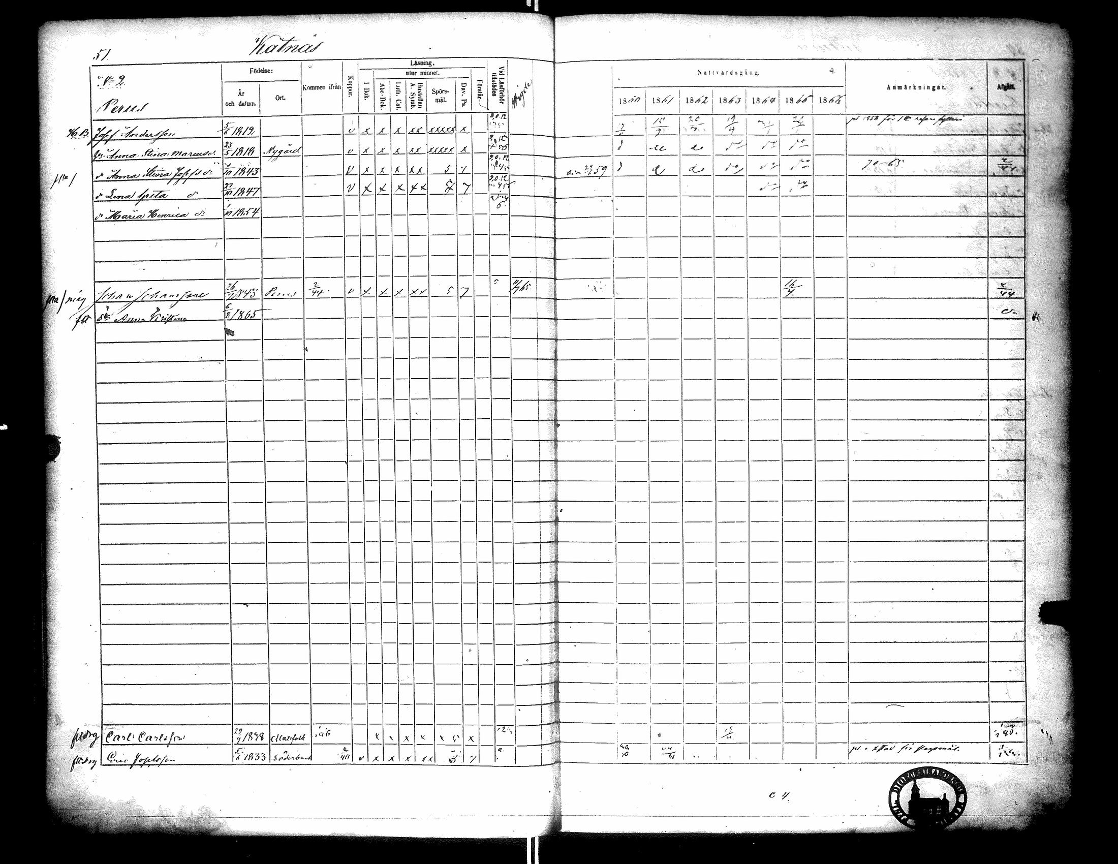 [ ../kirjat/Kirkonkirjat/narpio/rippikirja_1860-1866_uk229-230/kuvat/59.jpg ]