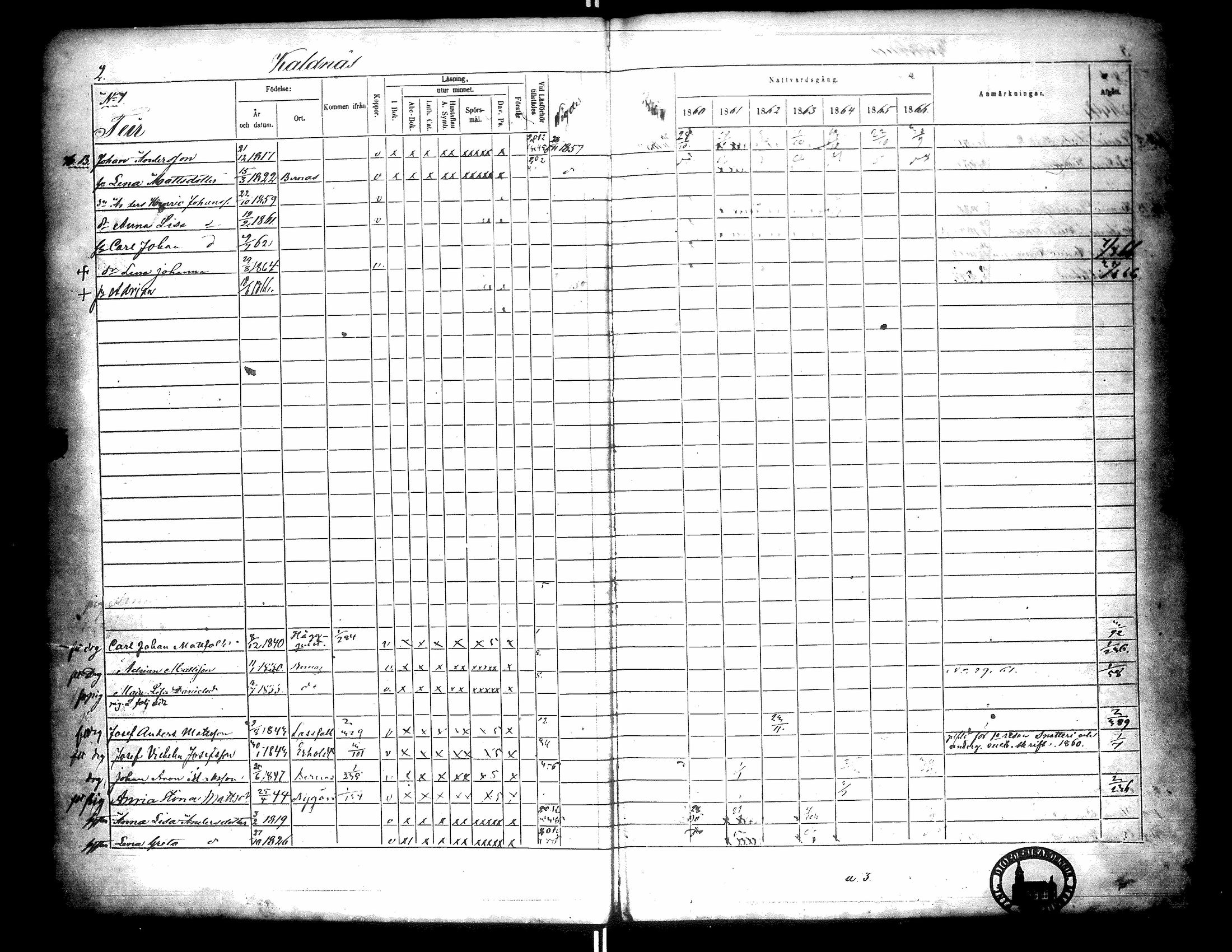 [ ../kirjat/Kirkonkirjat/narpio/rippikirja_1860-1866_uk229-230/kuvat/6.jpg ]