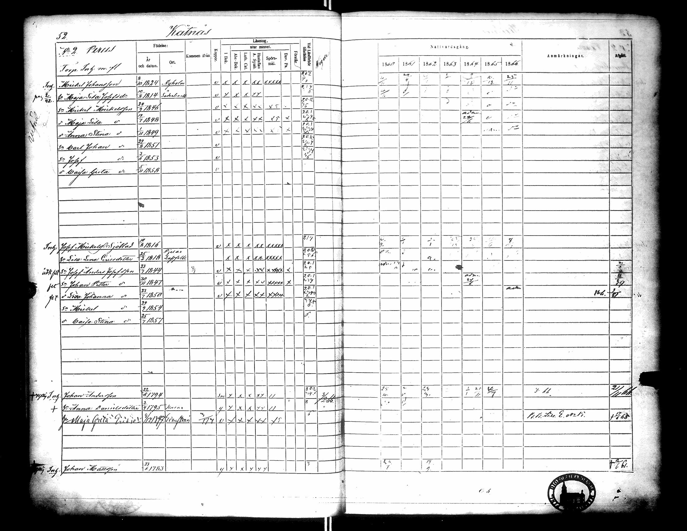 [ ../kirjat/Kirkonkirjat/narpio/rippikirja_1860-1866_uk229-230/kuvat/60.jpg ]