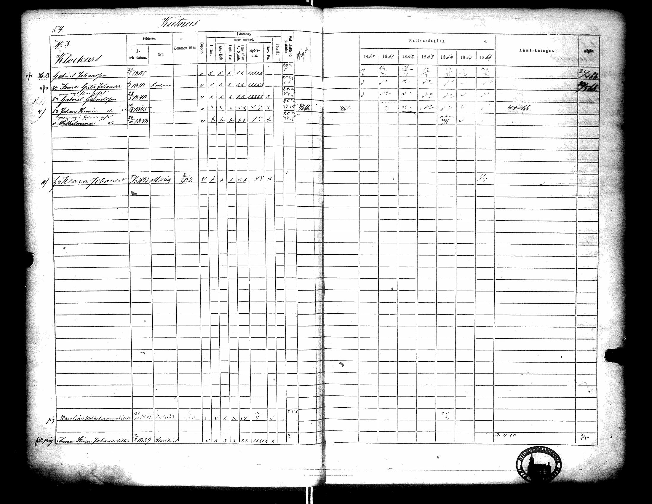 [ ../kirjat/Kirkonkirjat/narpio/rippikirja_1860-1866_uk229-230/kuvat/62.jpg ]