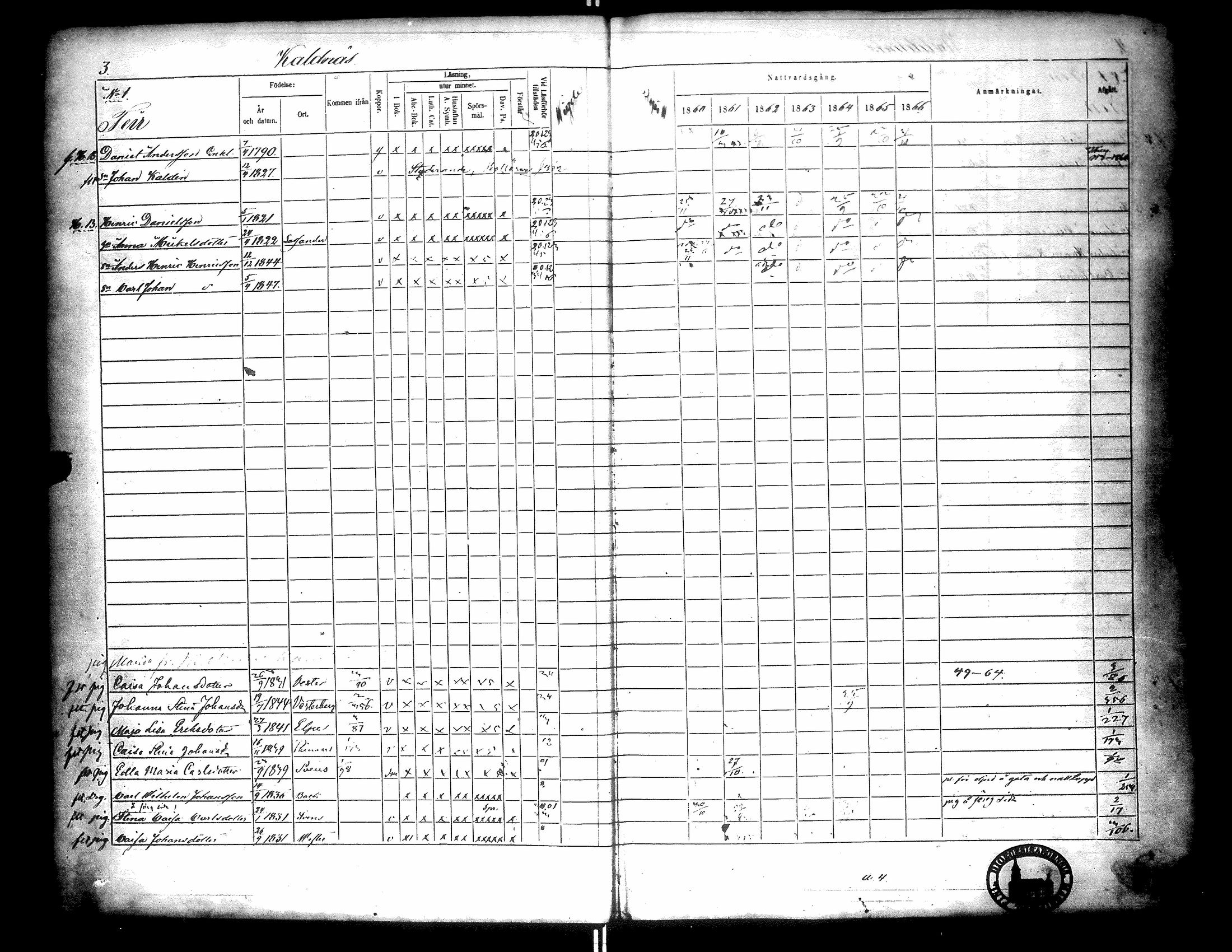 [ ../kirjat/Kirkonkirjat/narpio/rippikirja_1860-1866_uk229-230/kuvat/7.jpg ]