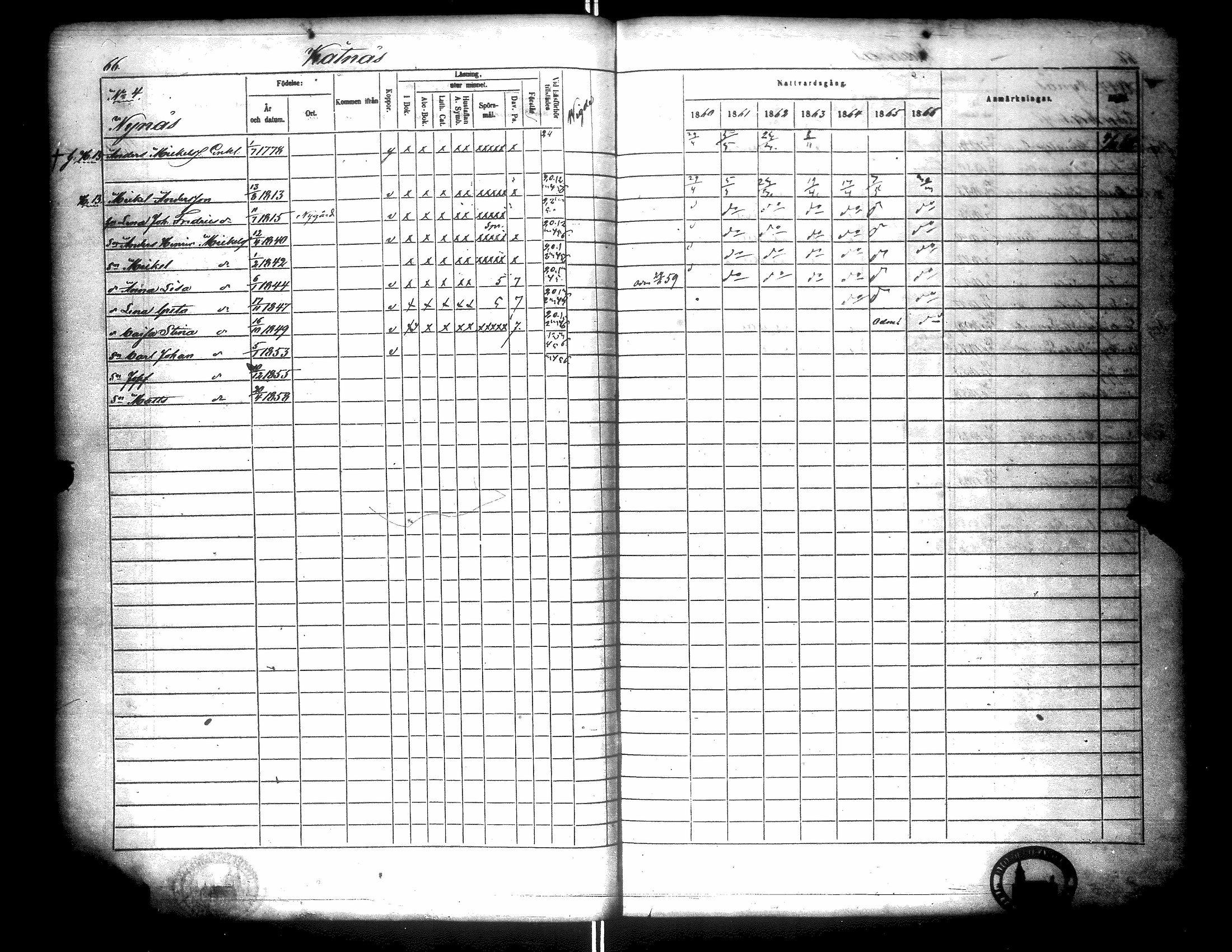 [ ../kirjat/Kirkonkirjat/narpio/rippikirja_1860-1866_uk229-230/kuvat/75.jpg ]