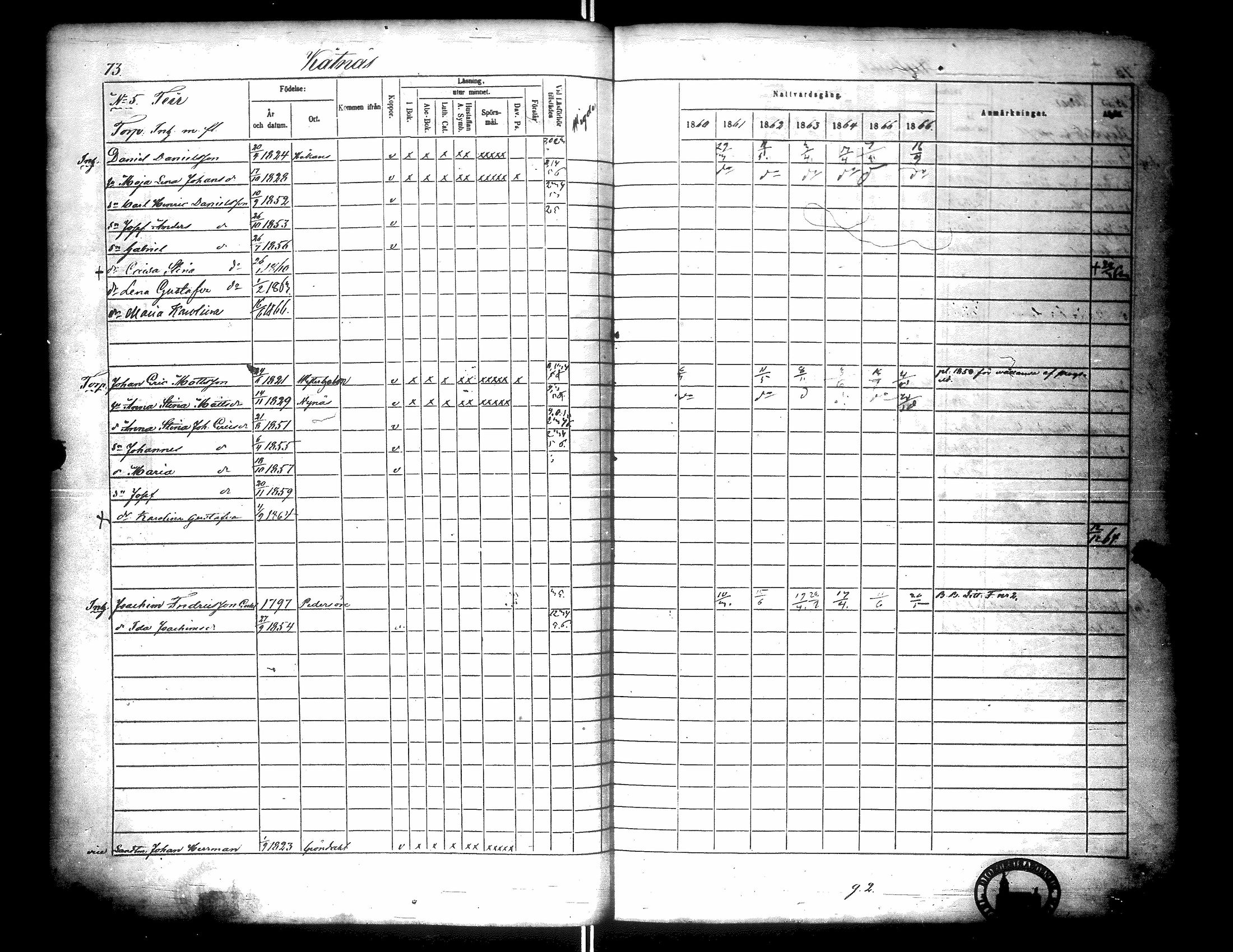 [ ../kirjat/Kirkonkirjat/narpio/rippikirja_1860-1866_uk229-230/kuvat/82.jpg ]