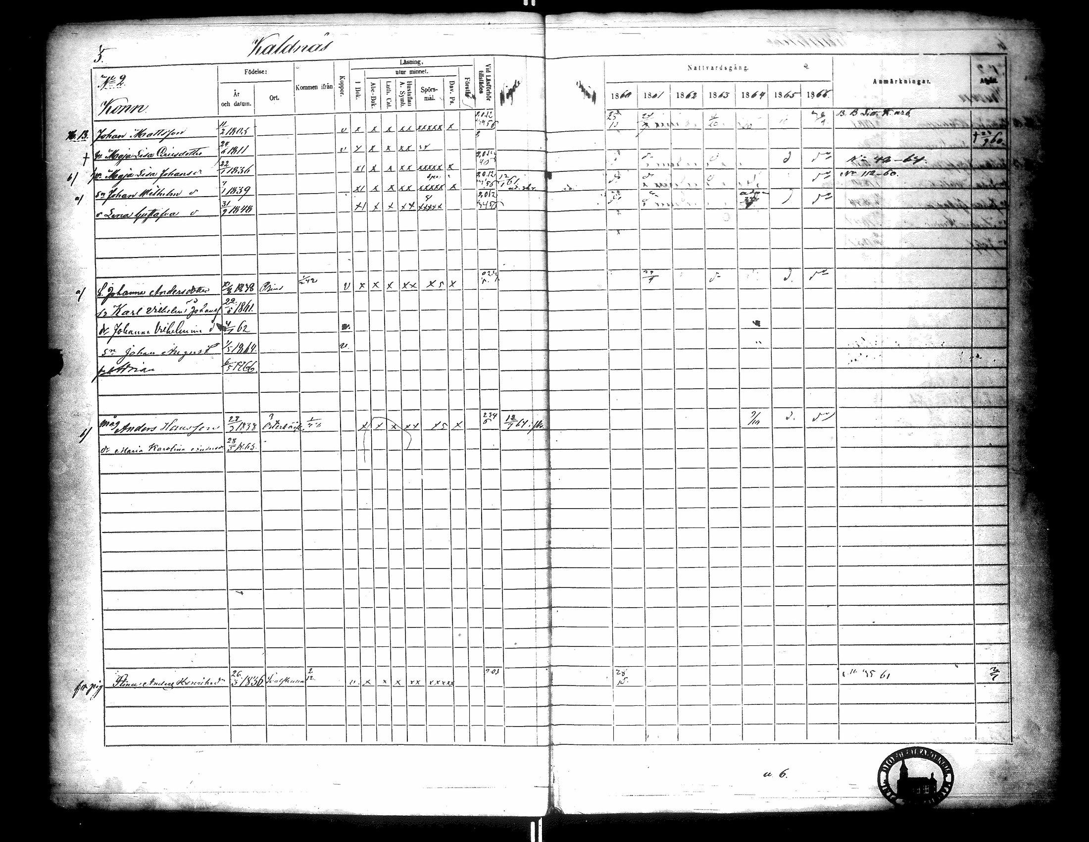 [ ../kirjat/Kirkonkirjat/narpio/rippikirja_1860-1866_uk229-230/kuvat/9.jpg ]