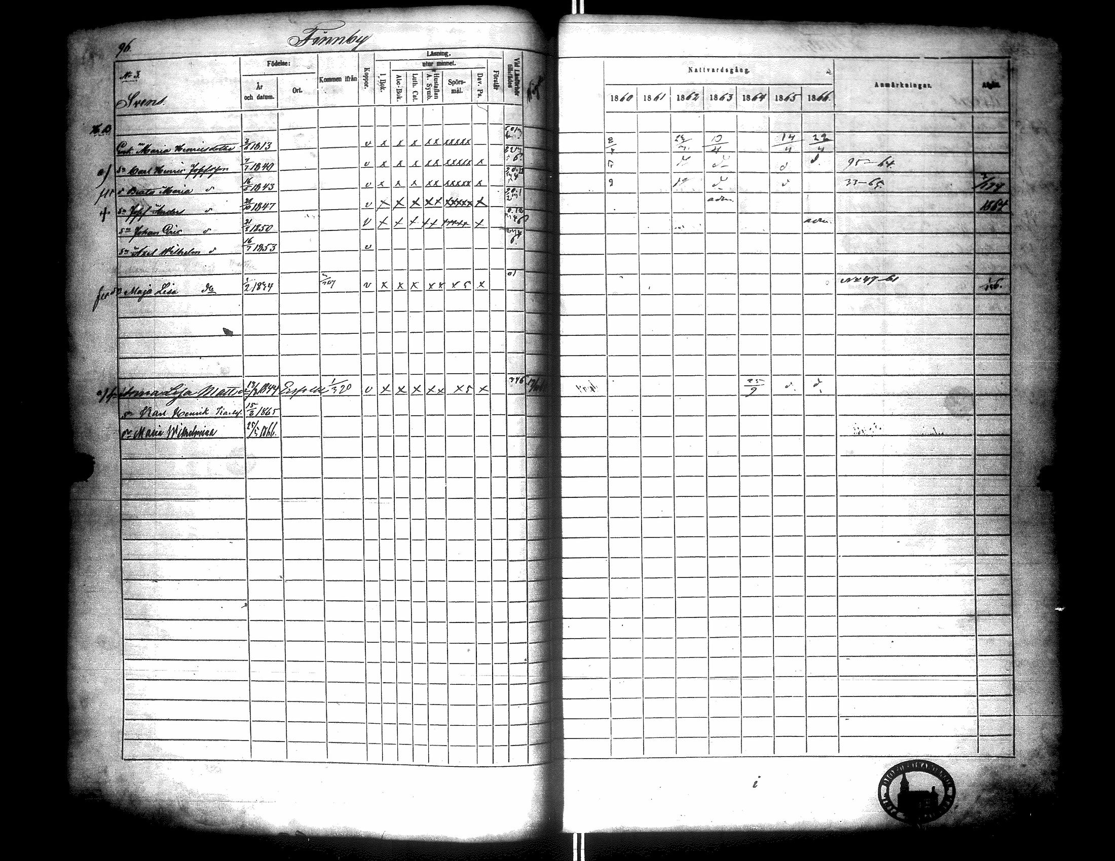 [ ../kirjat/Kirkonkirjat/narpio/rippikirja_1860-1866_uk229/kuvat/101.jpg ]