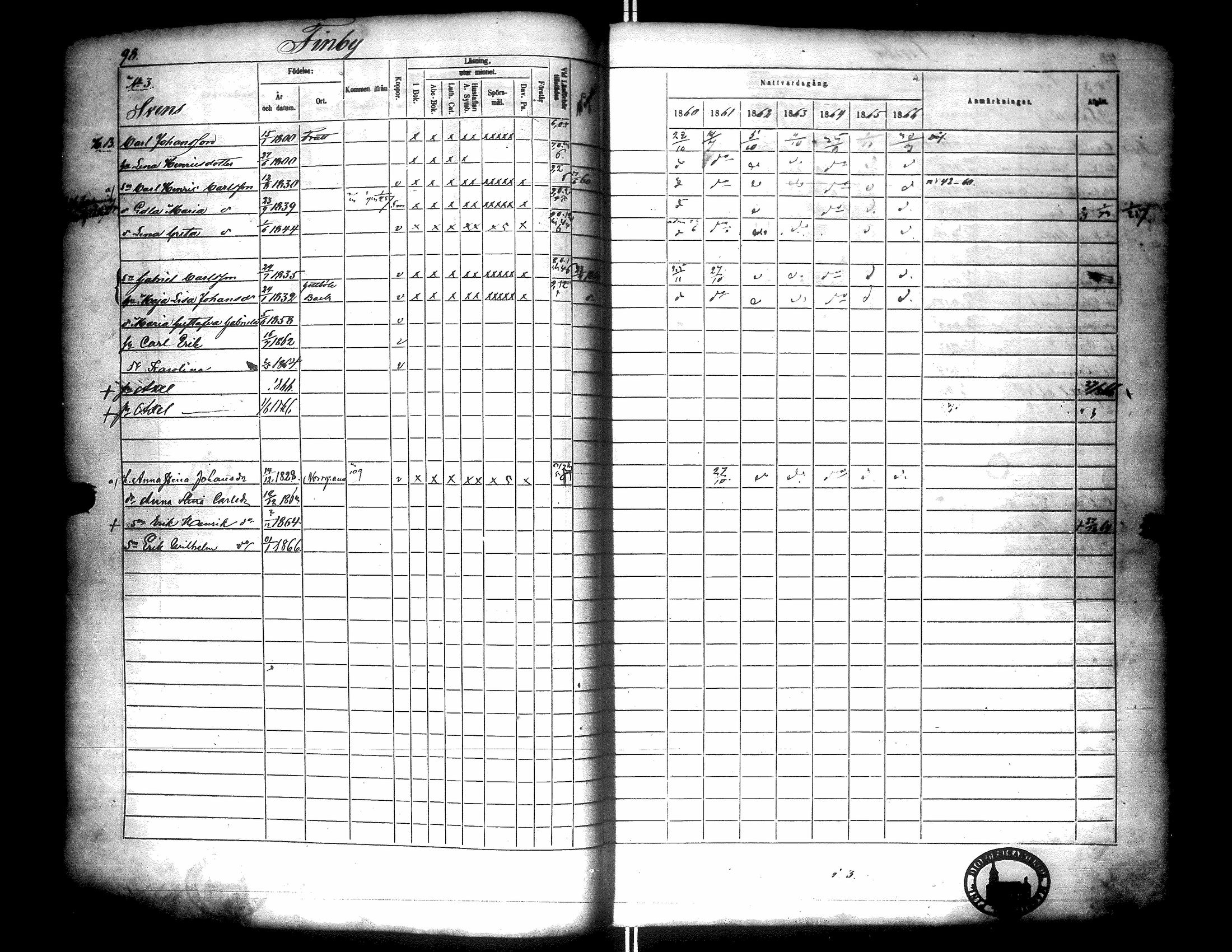 [ ../kirjat/Kirkonkirjat/narpio/rippikirja_1860-1866_uk229/kuvat/103.jpg ]