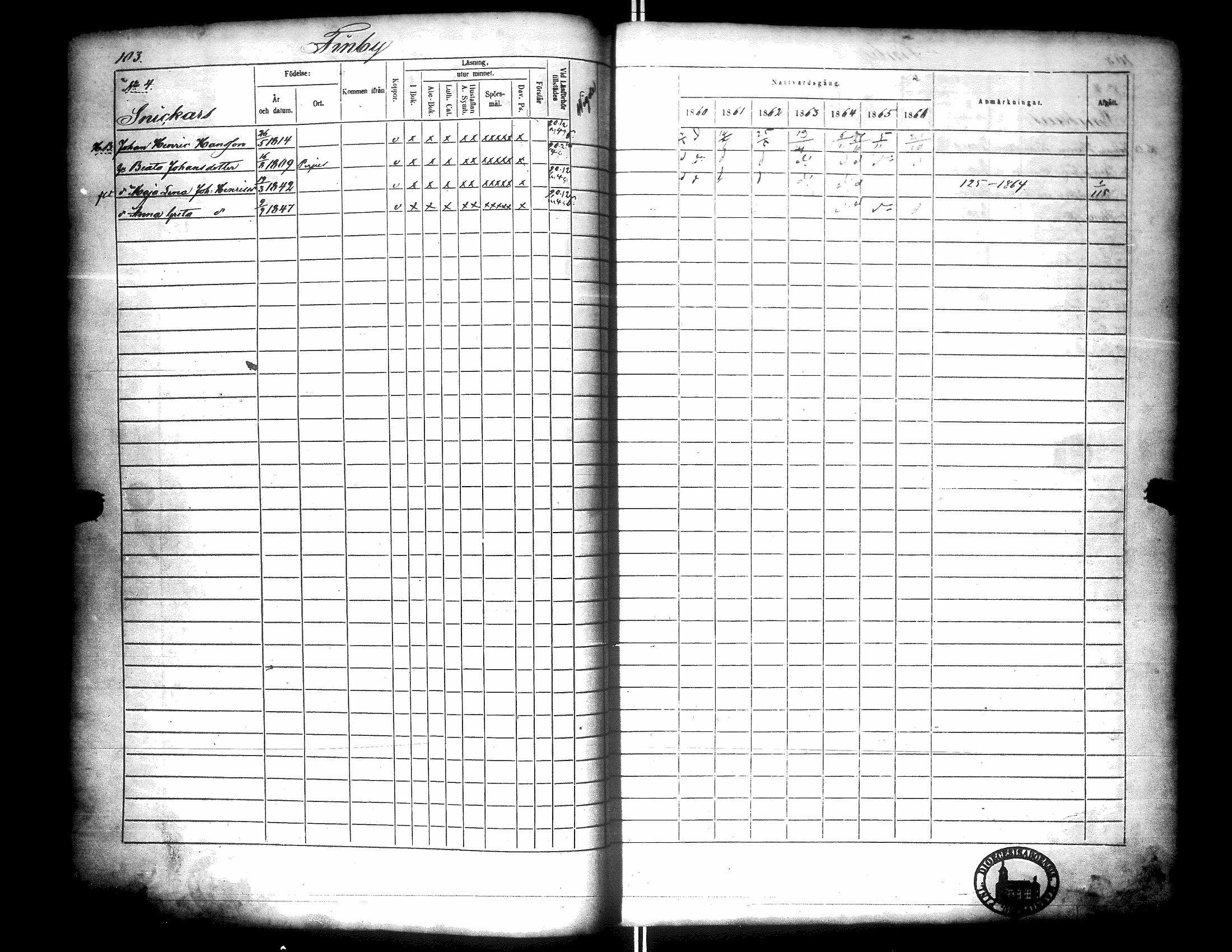 [ ../kirjat/Kirkonkirjat/narpio/rippikirja_1860-1866_uk229/kuvat/108.jpg ]