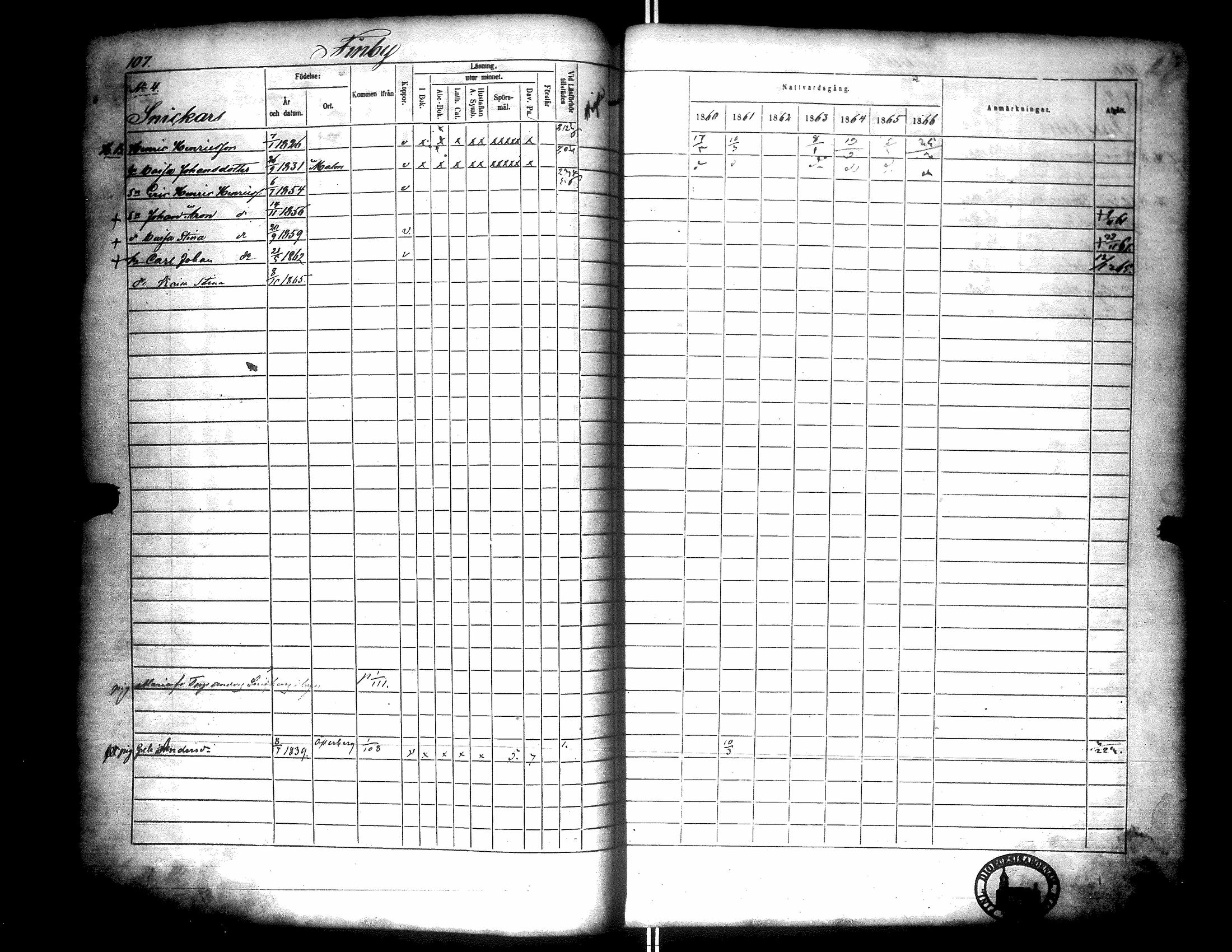 [ ../kirjat/Kirkonkirjat/narpio/rippikirja_1860-1866_uk229/kuvat/112.jpg ]